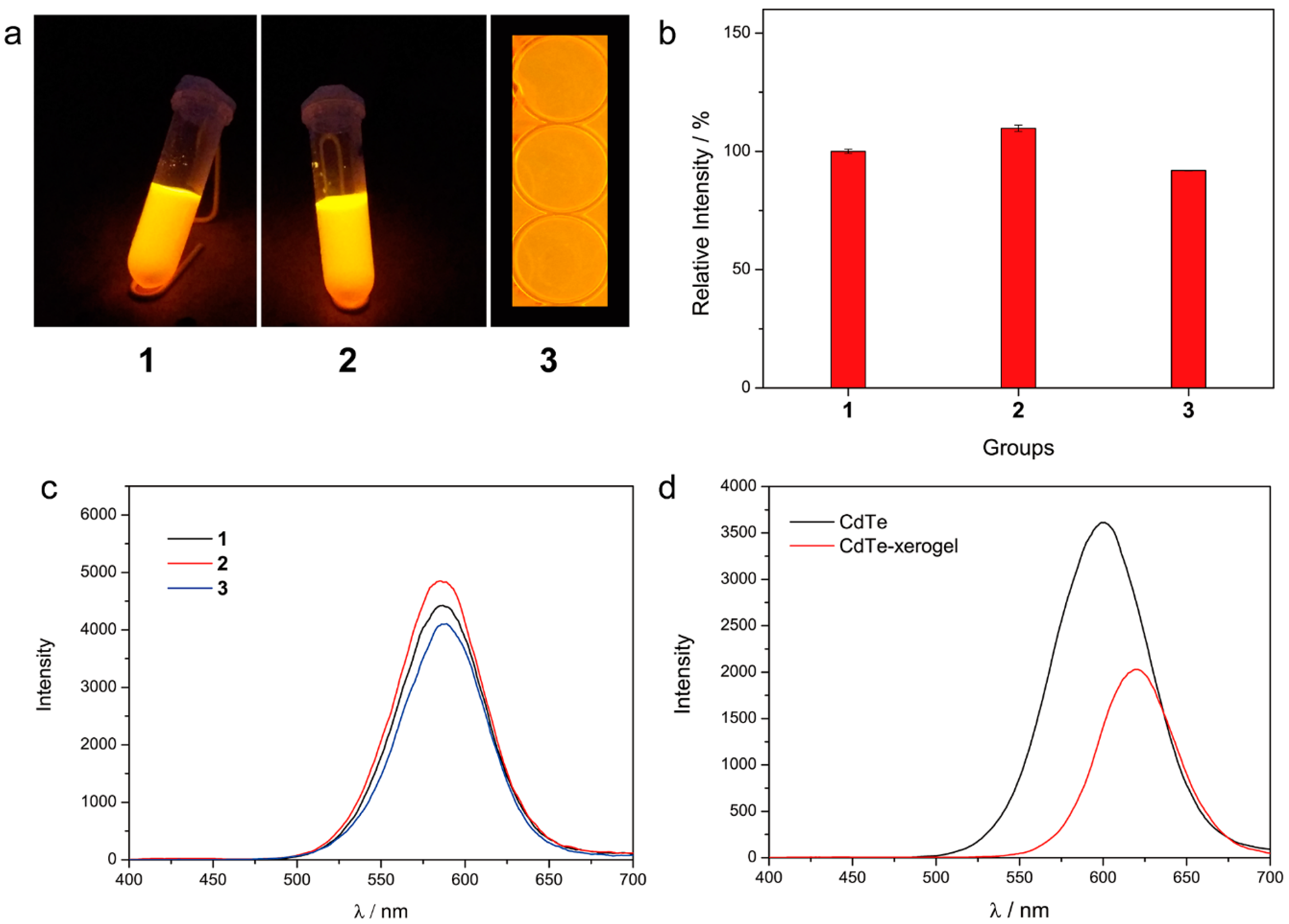Polymers 10 00310 g003