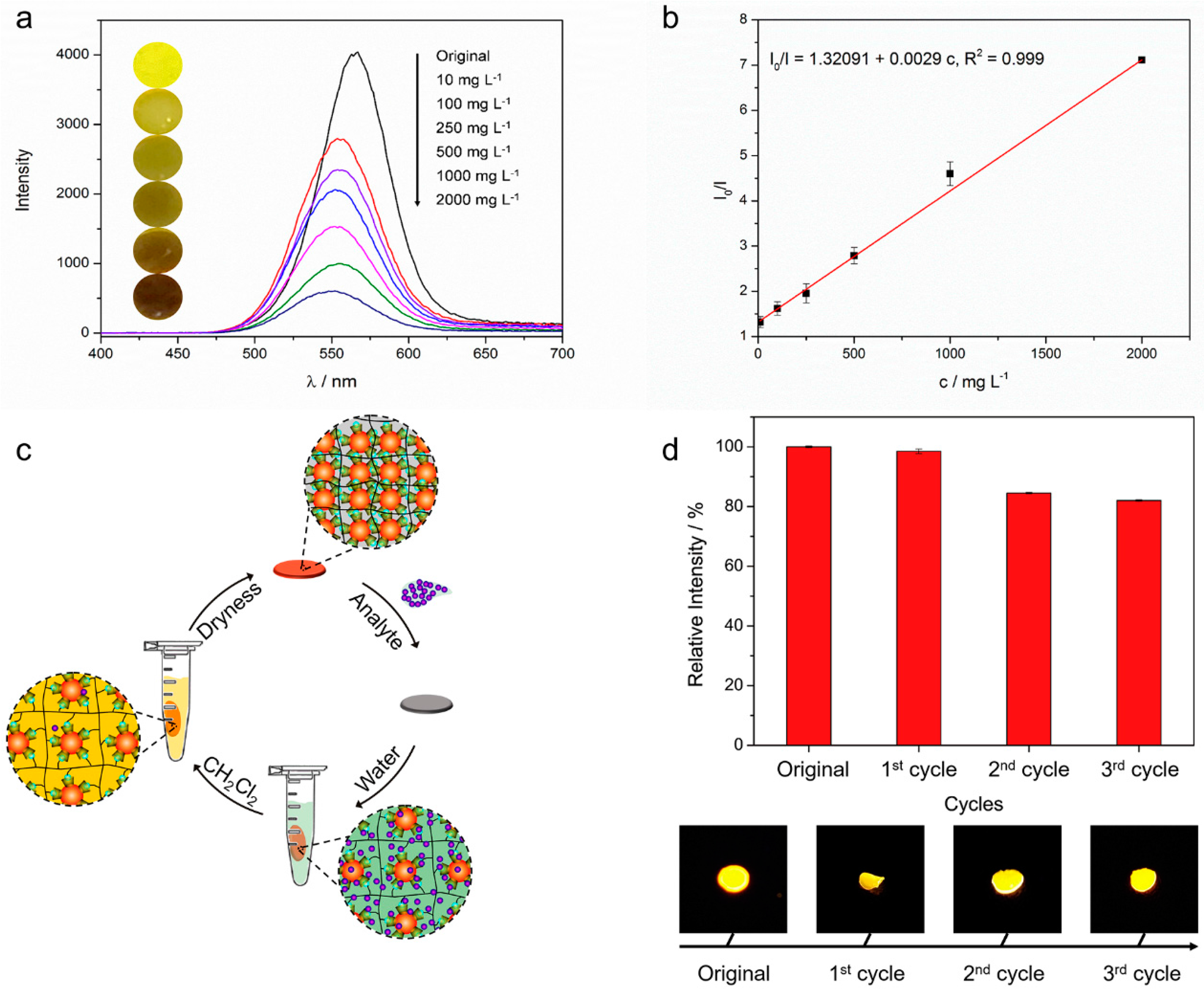 Polymers 10 00310 g004