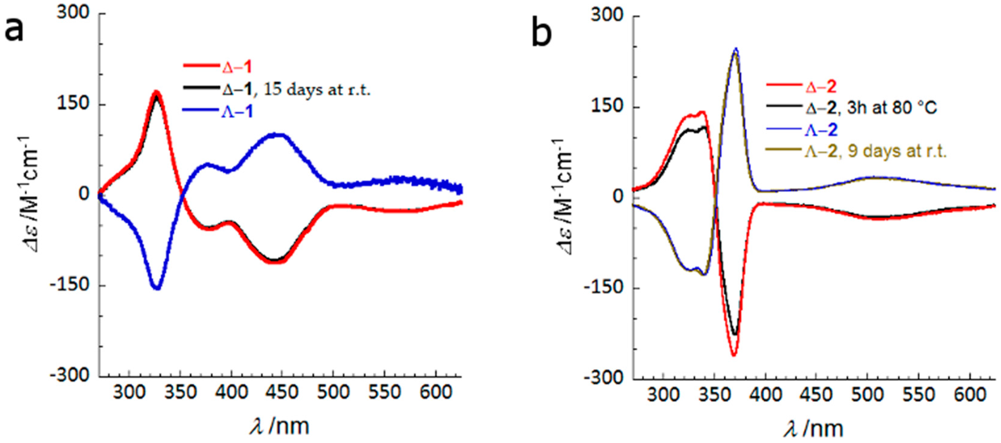 Polymers 10 00311 g005