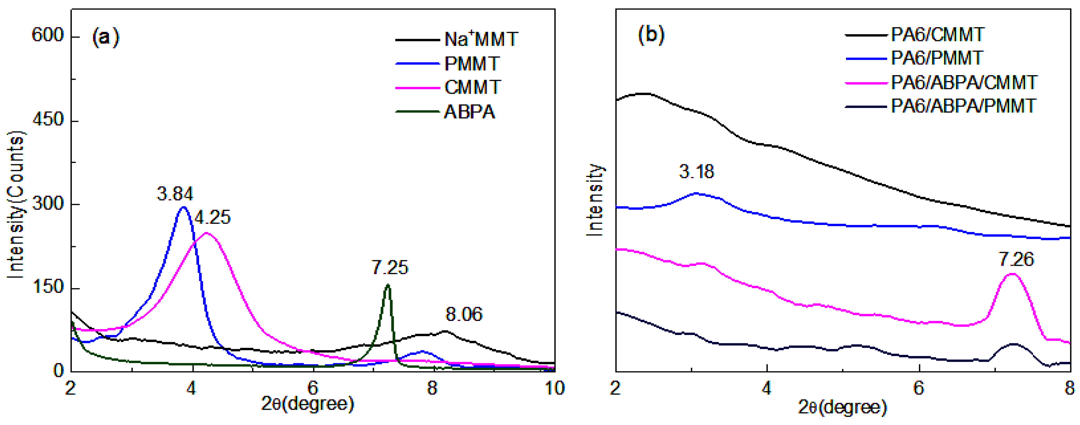 Polymers 10 00312 g001
