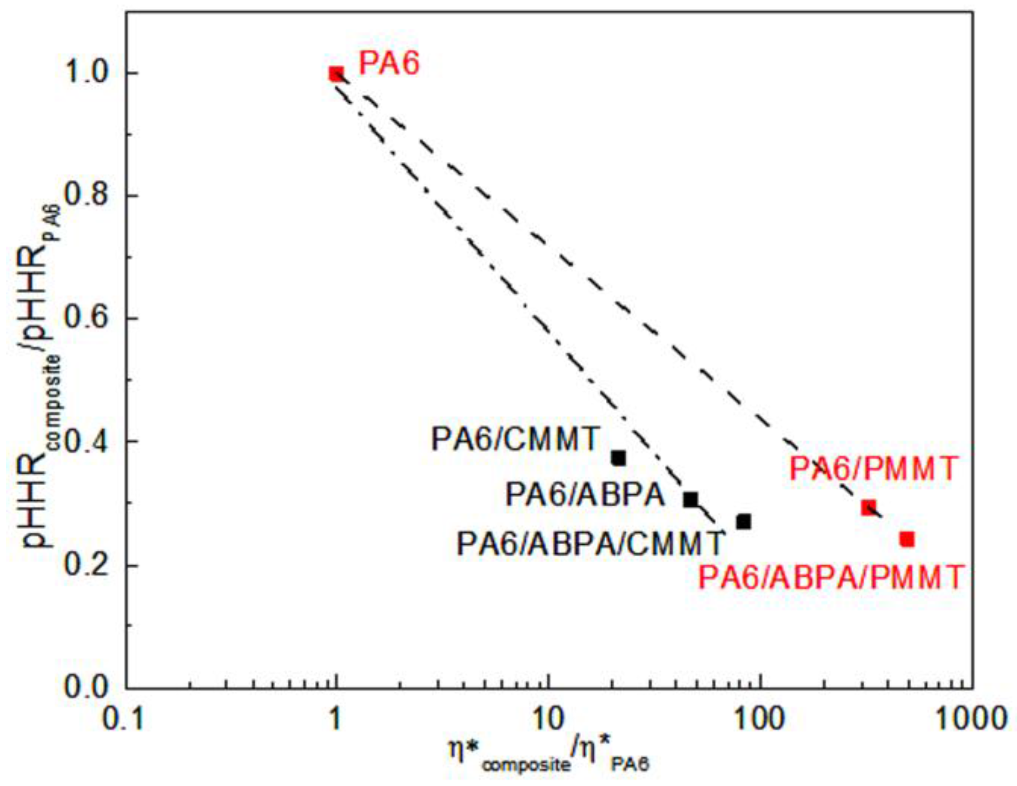 Polymers 10 00312 g010