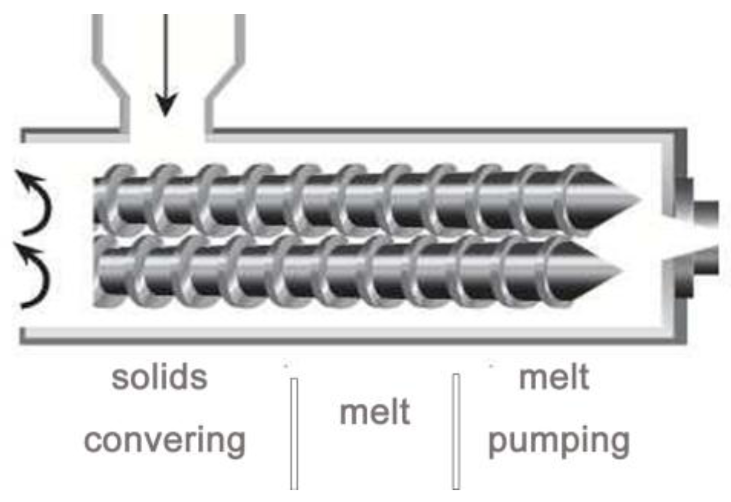 Polymers 10 00312 sch001
