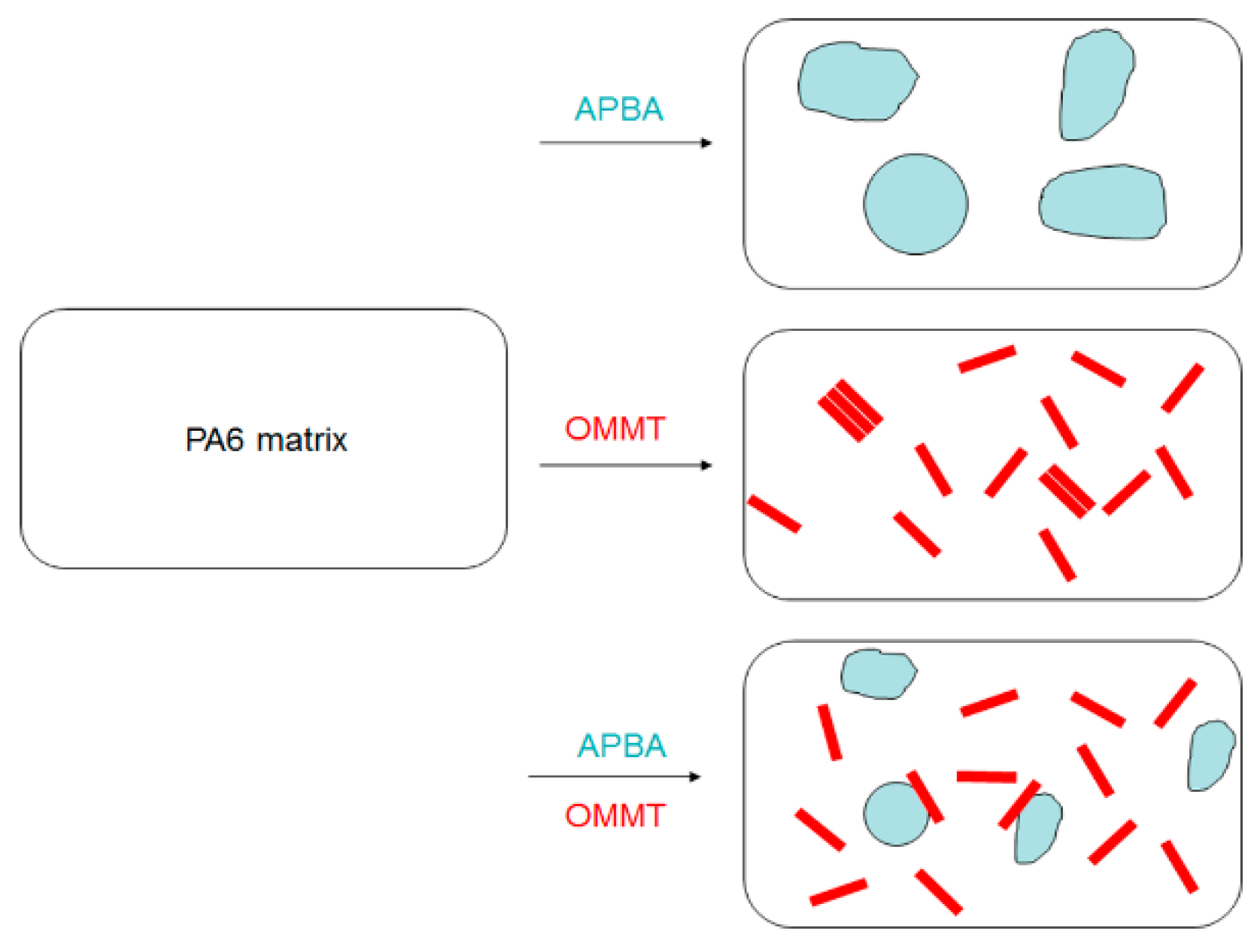 Polymers 10 00312 sch002