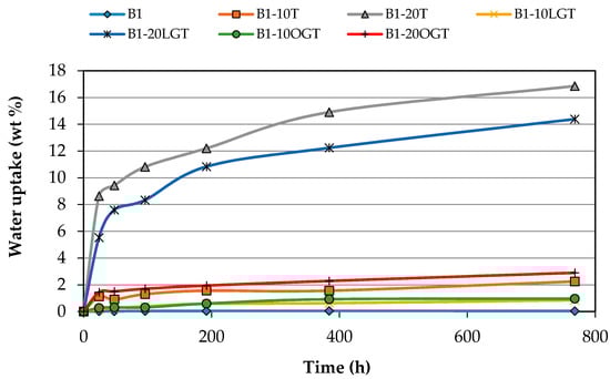Polymers 10 00314 g0a1