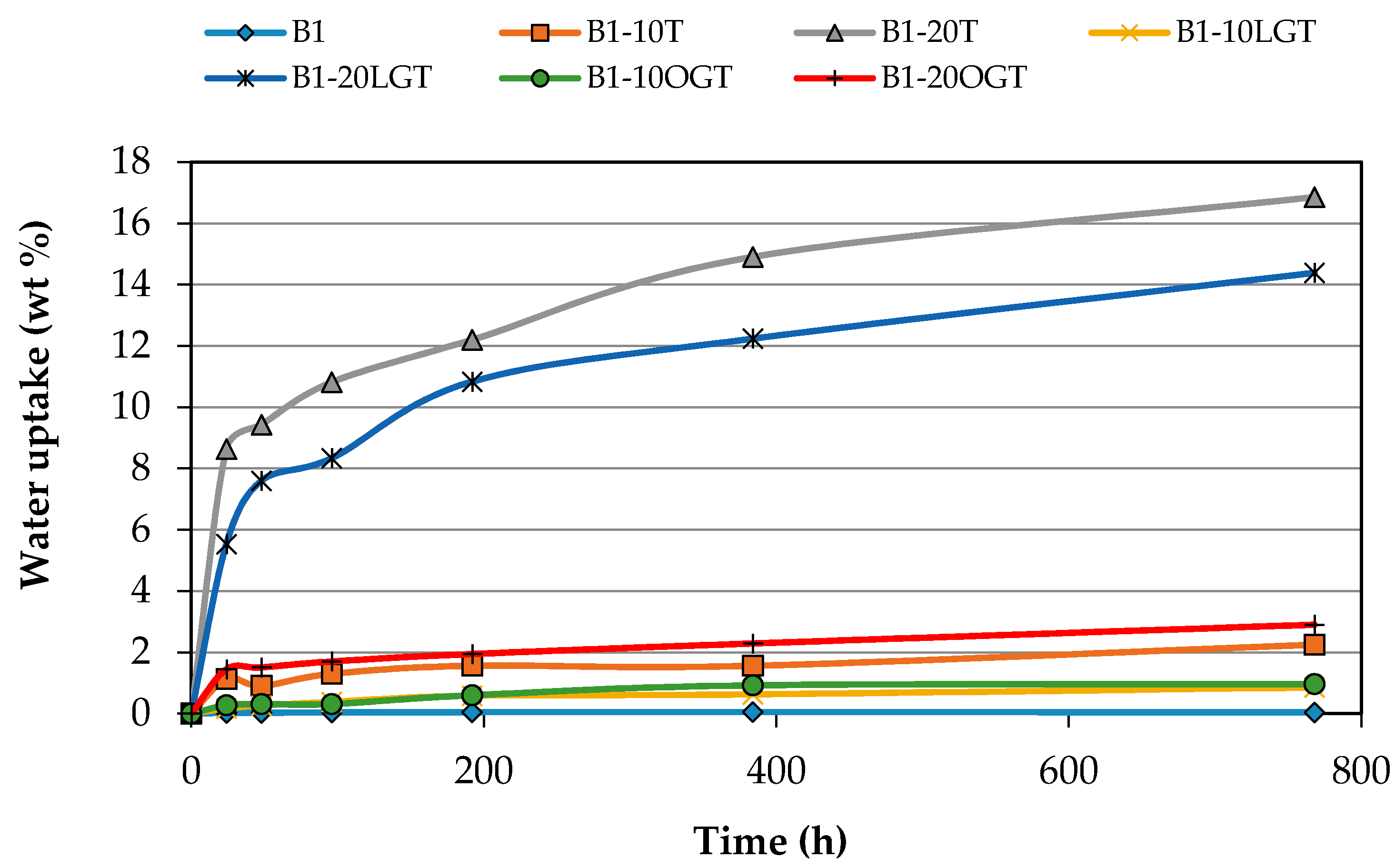 Polymers 10 00314 g0a1 Polymers 10 00314 g0a1