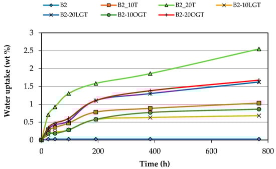 Polymers 10 00314 g0a2