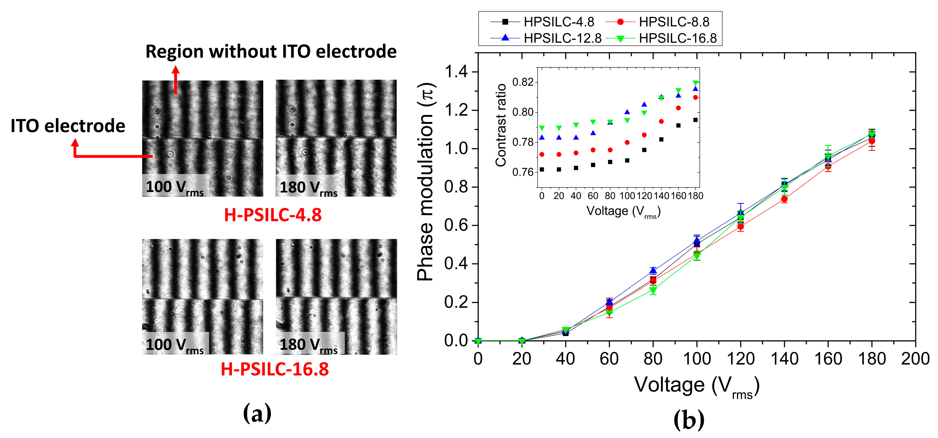 Polymers 10 00315 g005