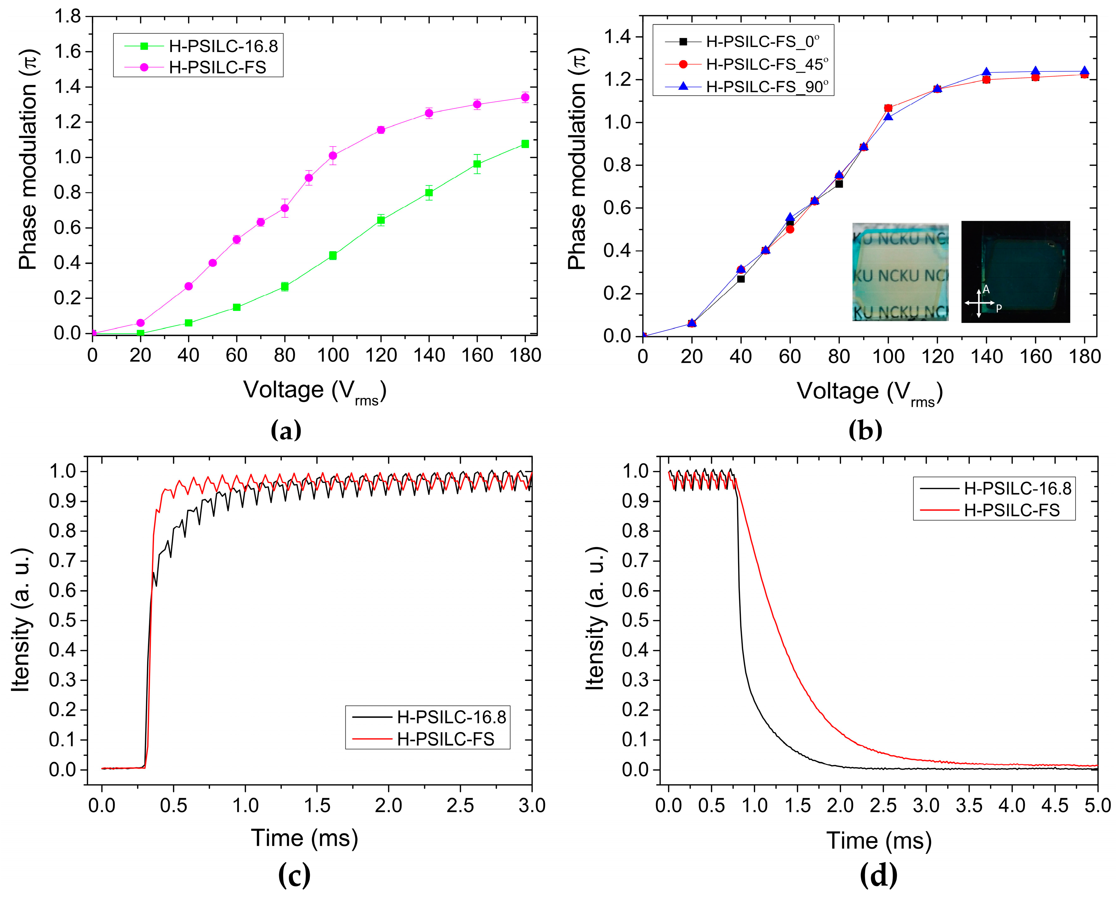 Polymers 10 00315 g006