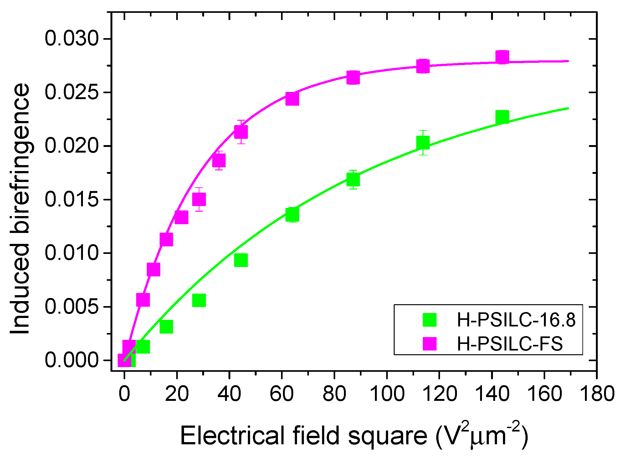 Polymers 10 00315 g007
