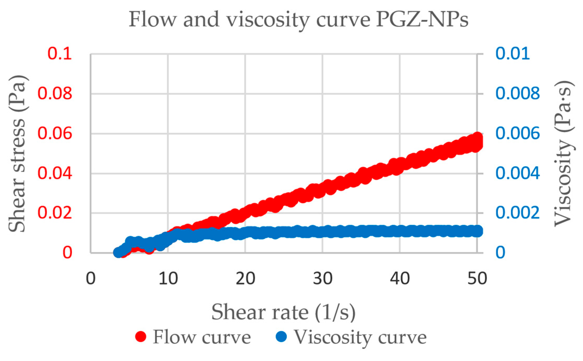 Polymers 10 00316 g003