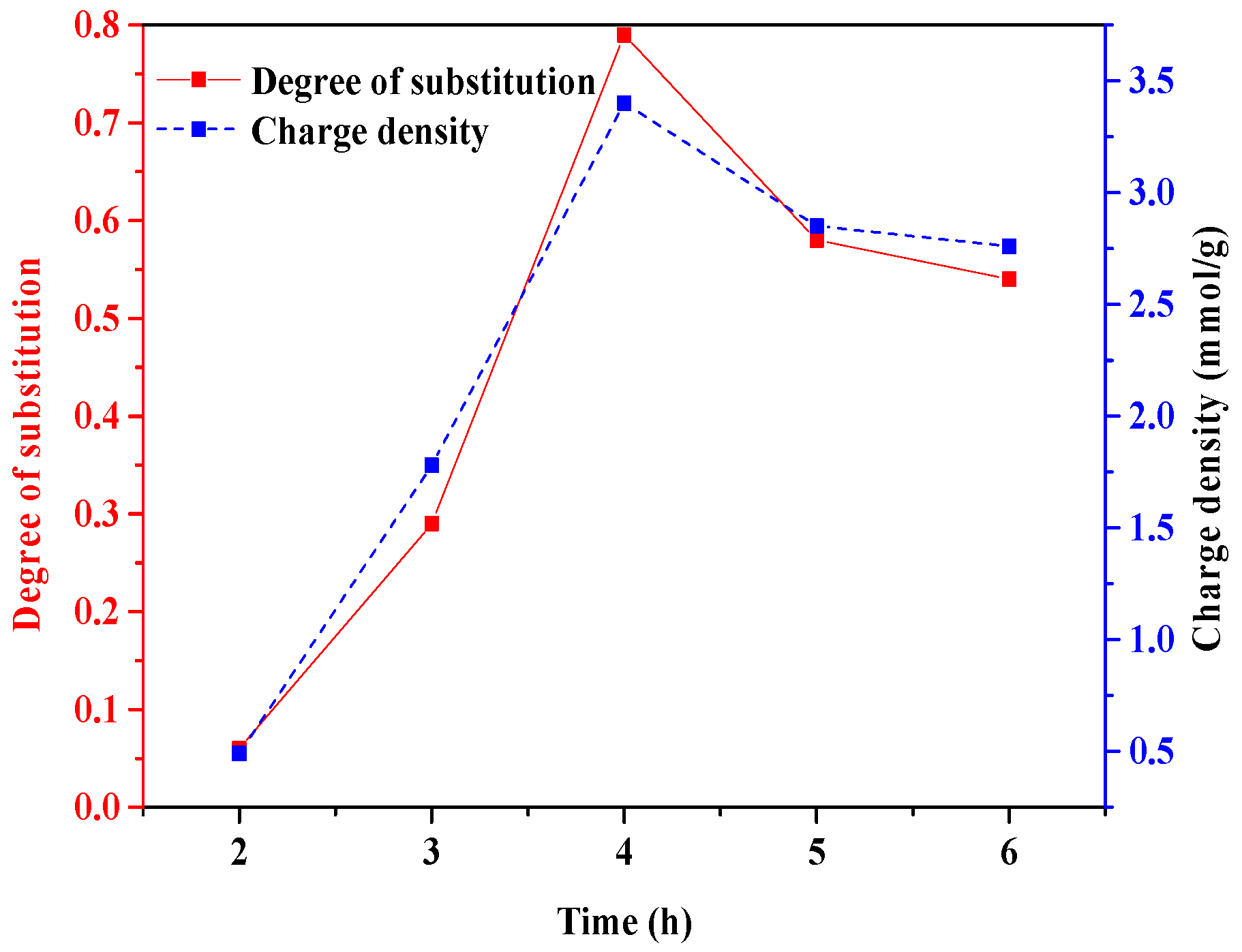 Polymers 10 00317 g005