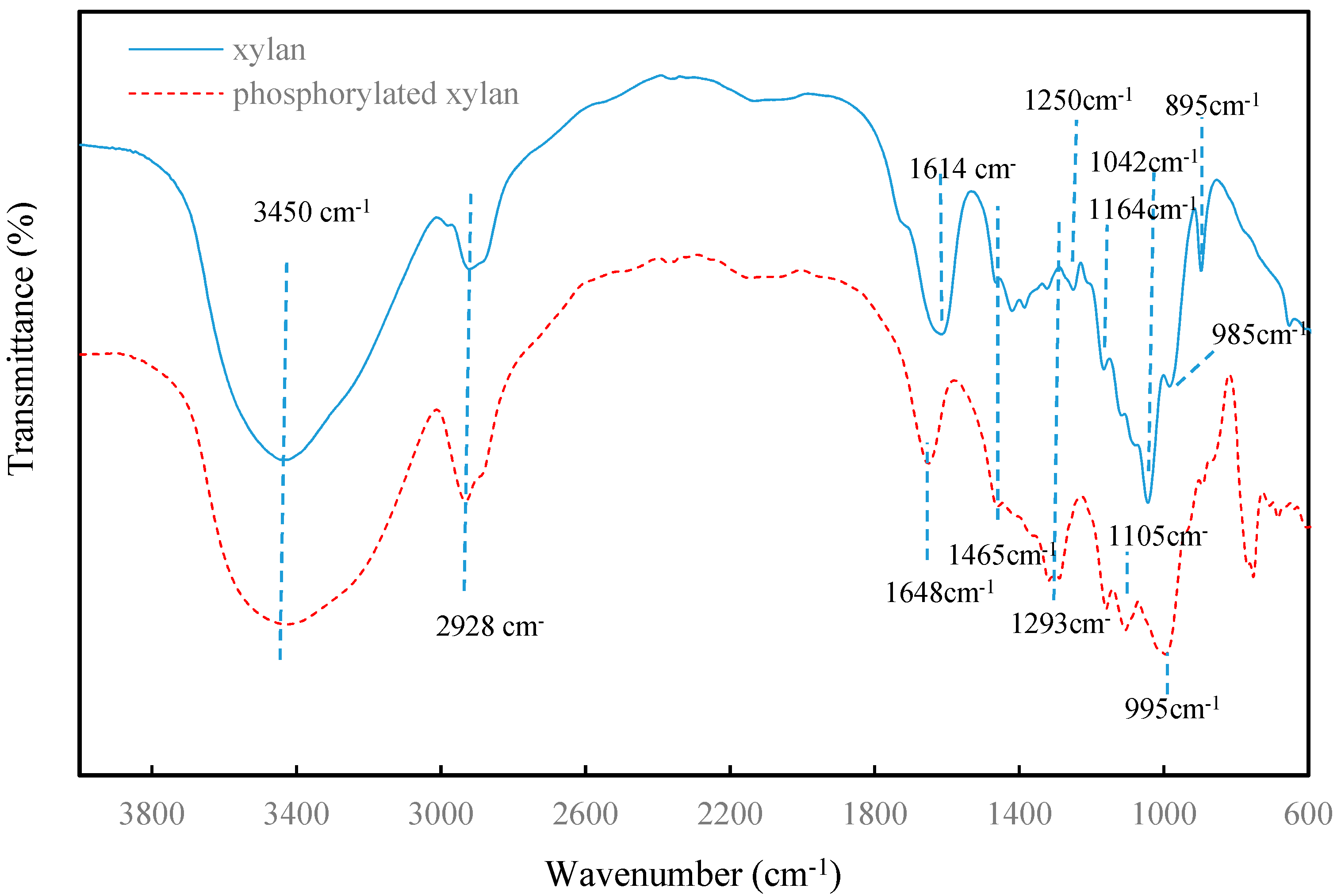 Polymers 10 00317 g006