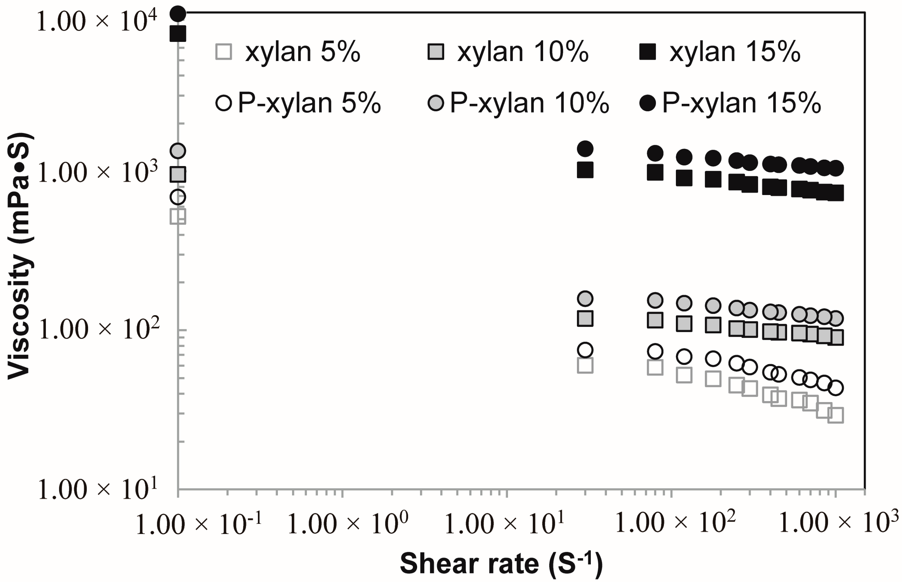 Polymers 10 00317 g008