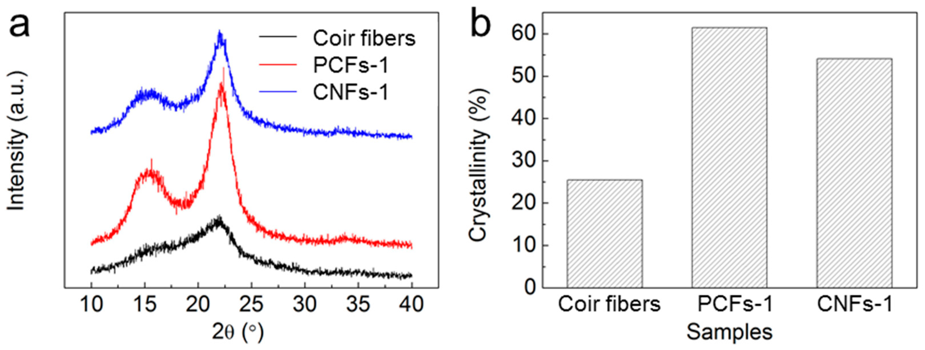 Polymers 10 00320 g003