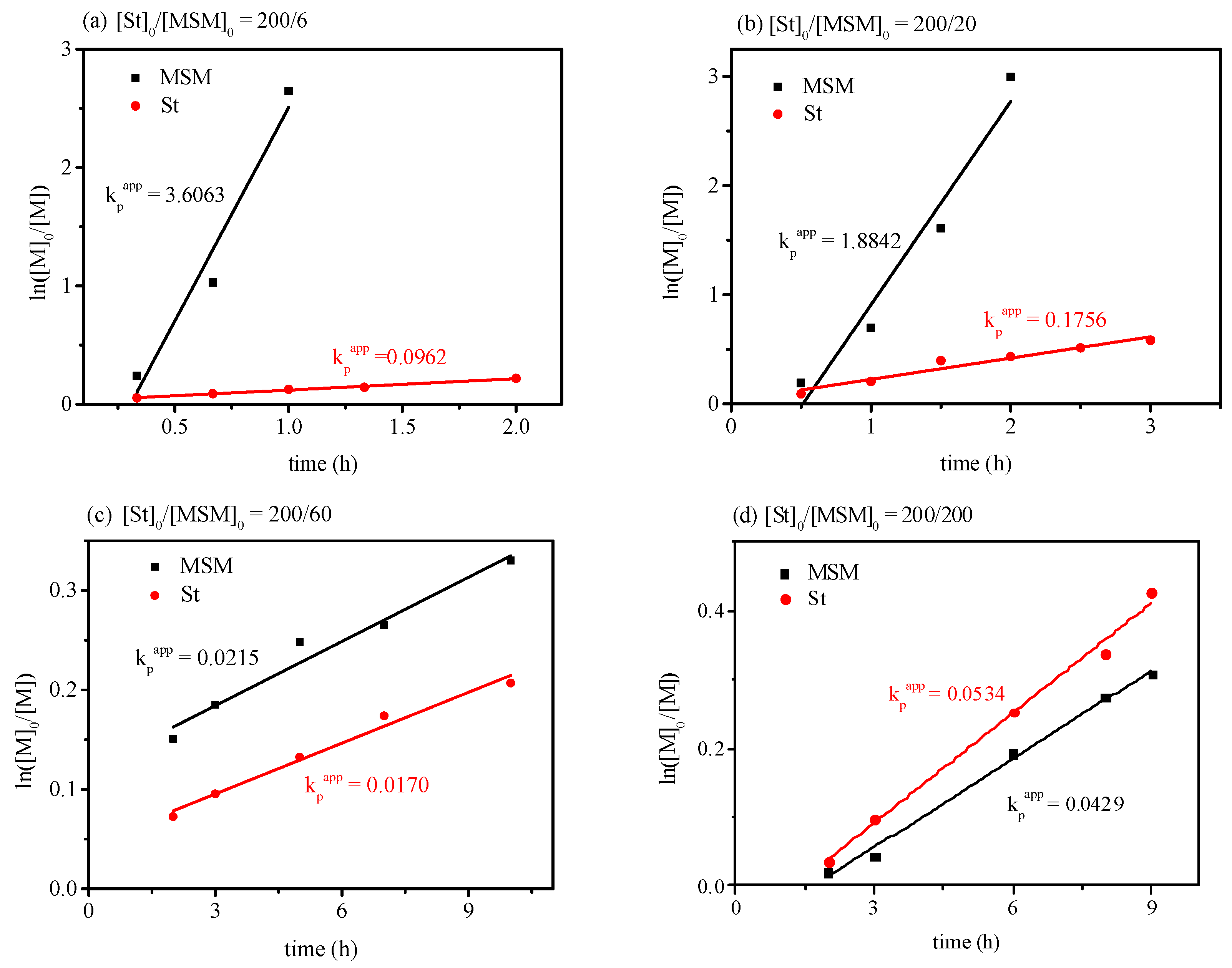 Polymers 10 00321 g001