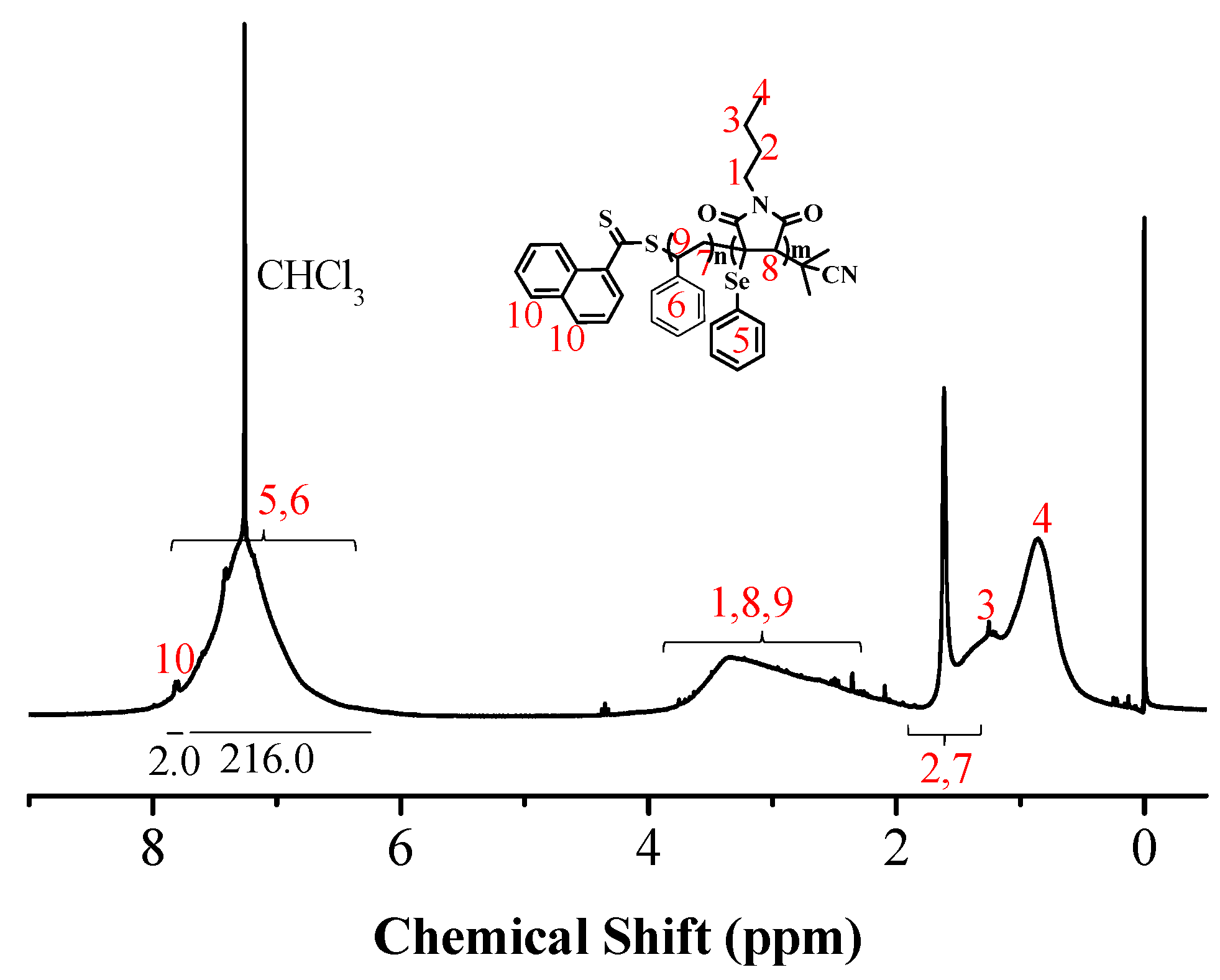 Polymers 10 00321 g002