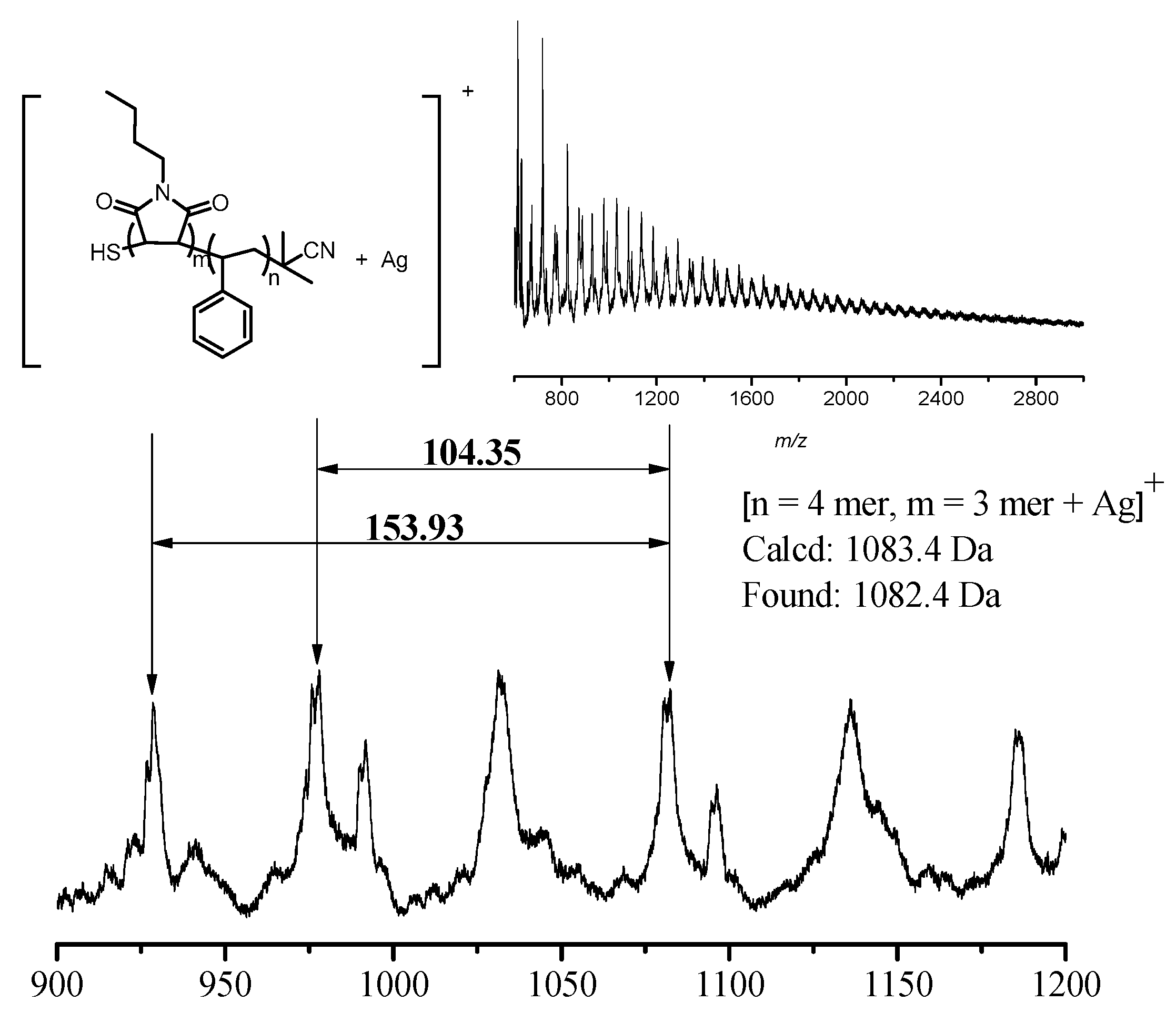 Polymers 10 00321 g003