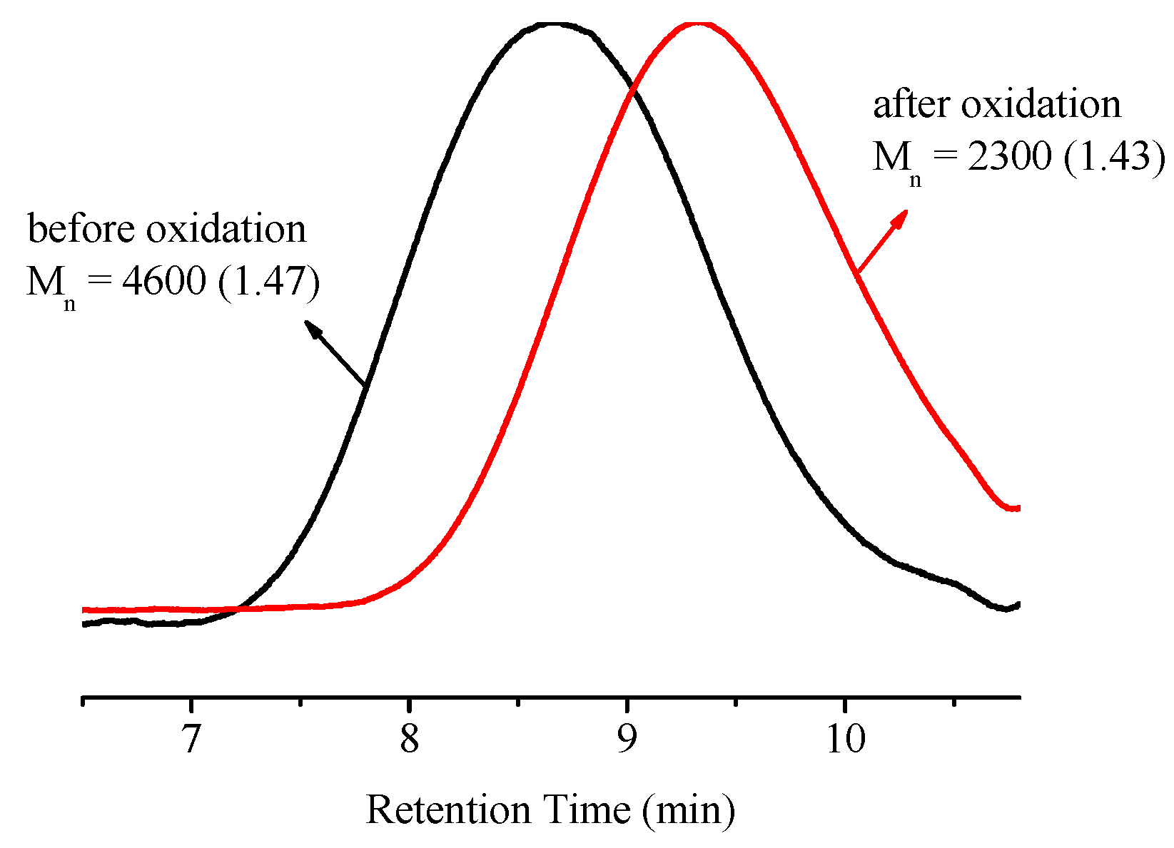Polymers 10 00321 g004