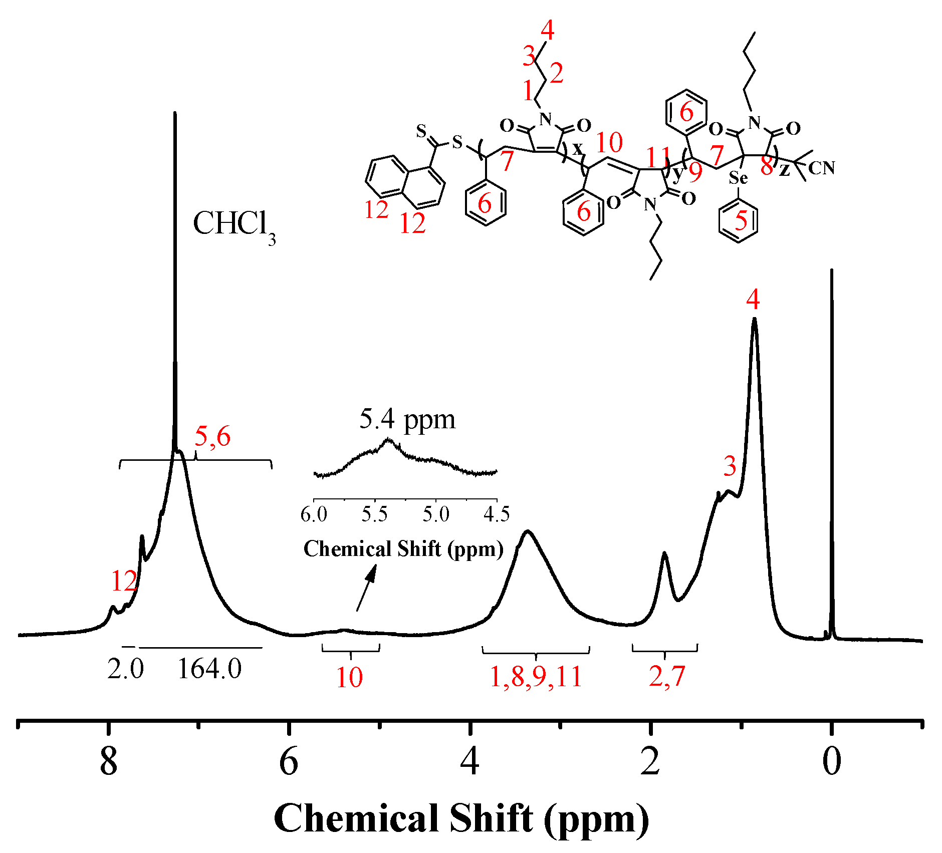 Polymers 10 00321 g005