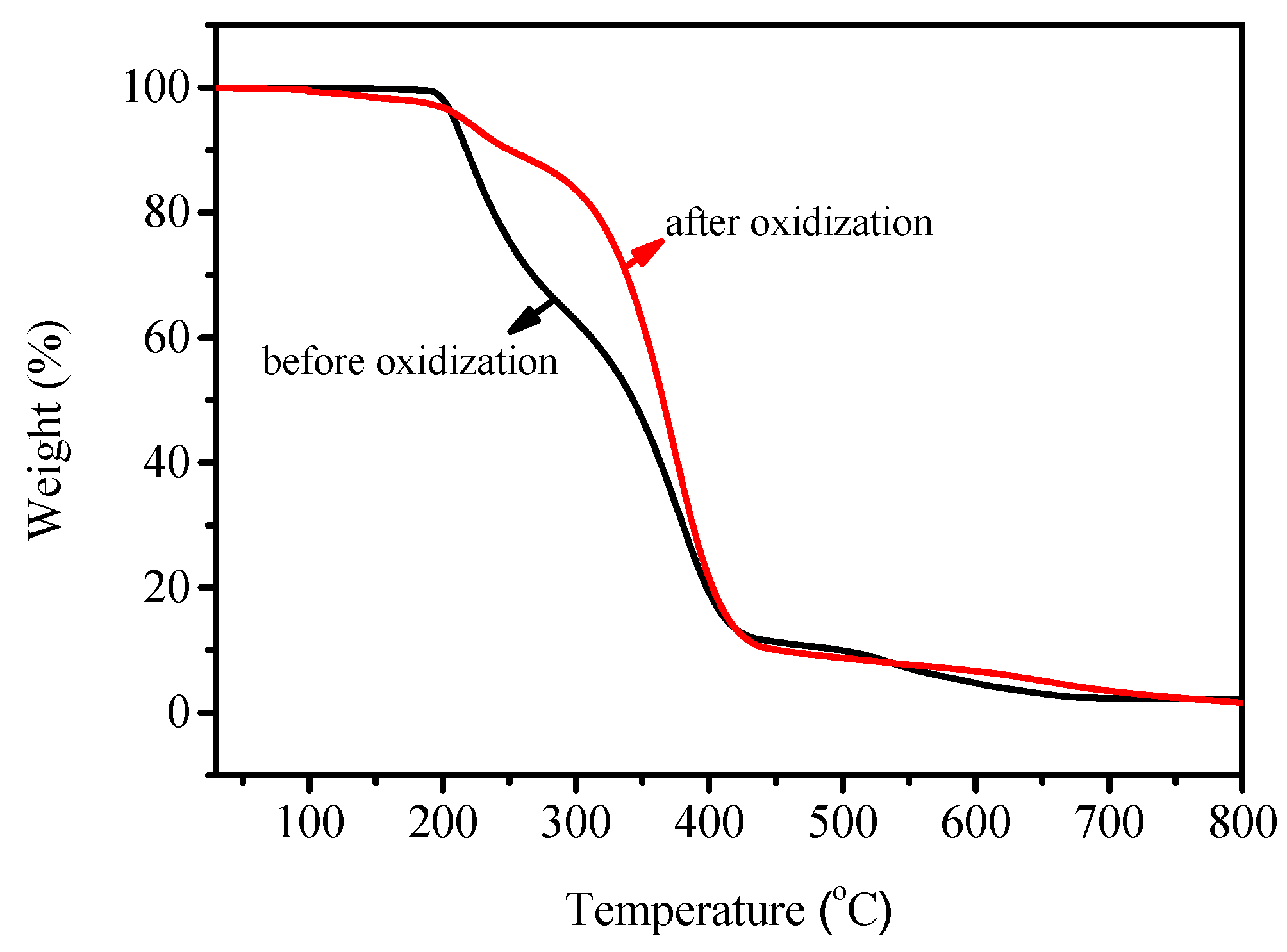 Polymers 10 00321 g007
