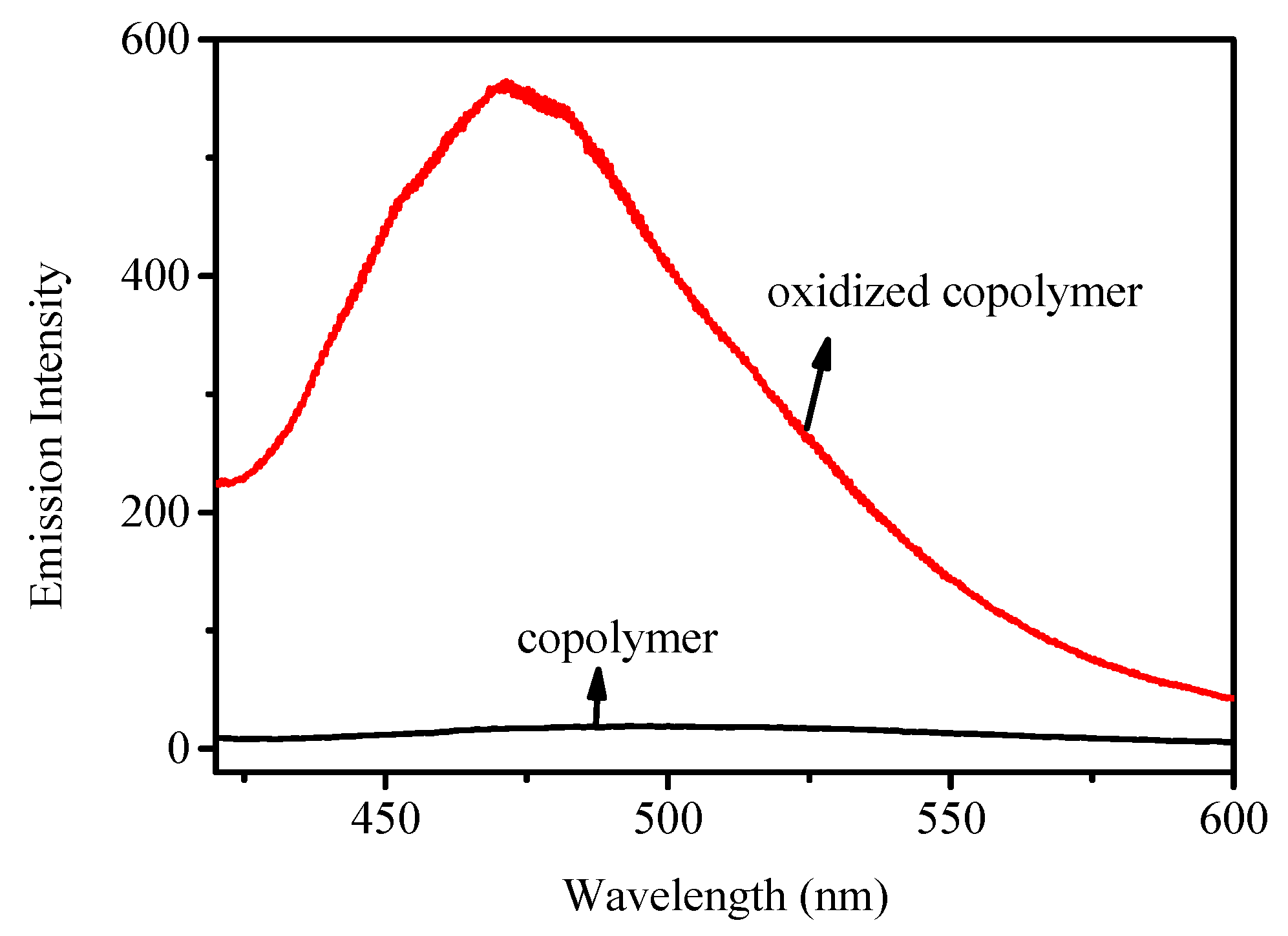 Polymers 10 00321 g010