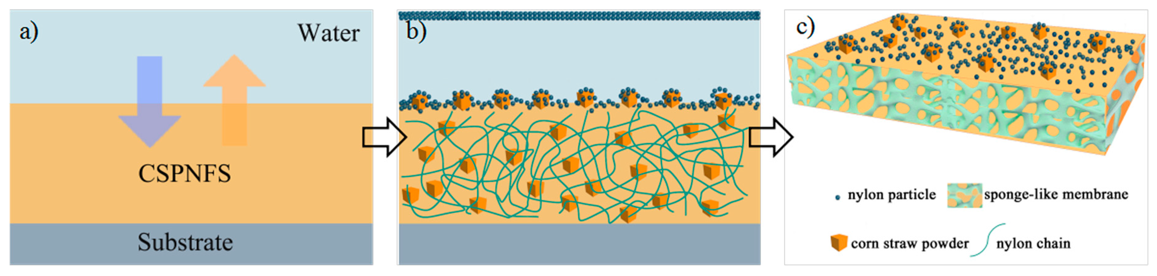 Polymers 10 00323 g001