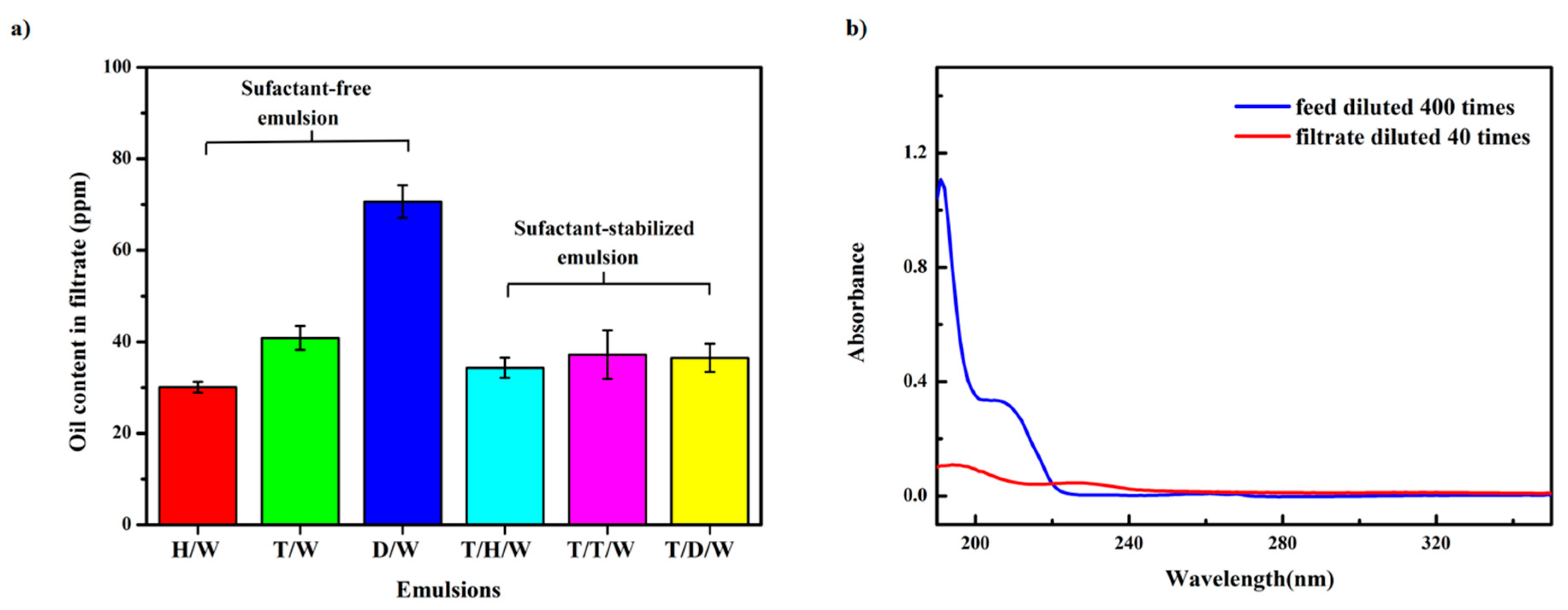 Polymers 10 00323 g007