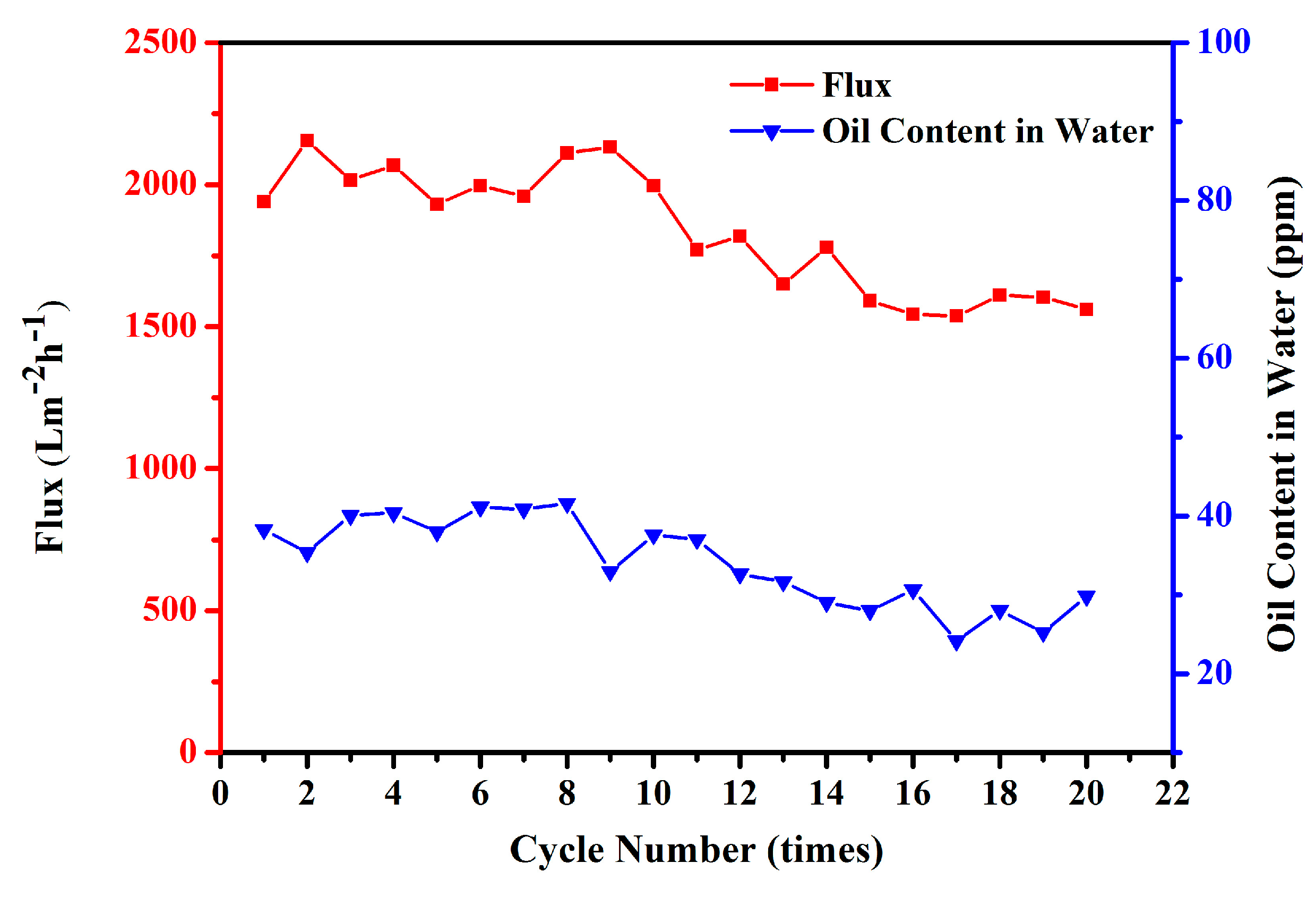 Polymers 10 00323 g009
