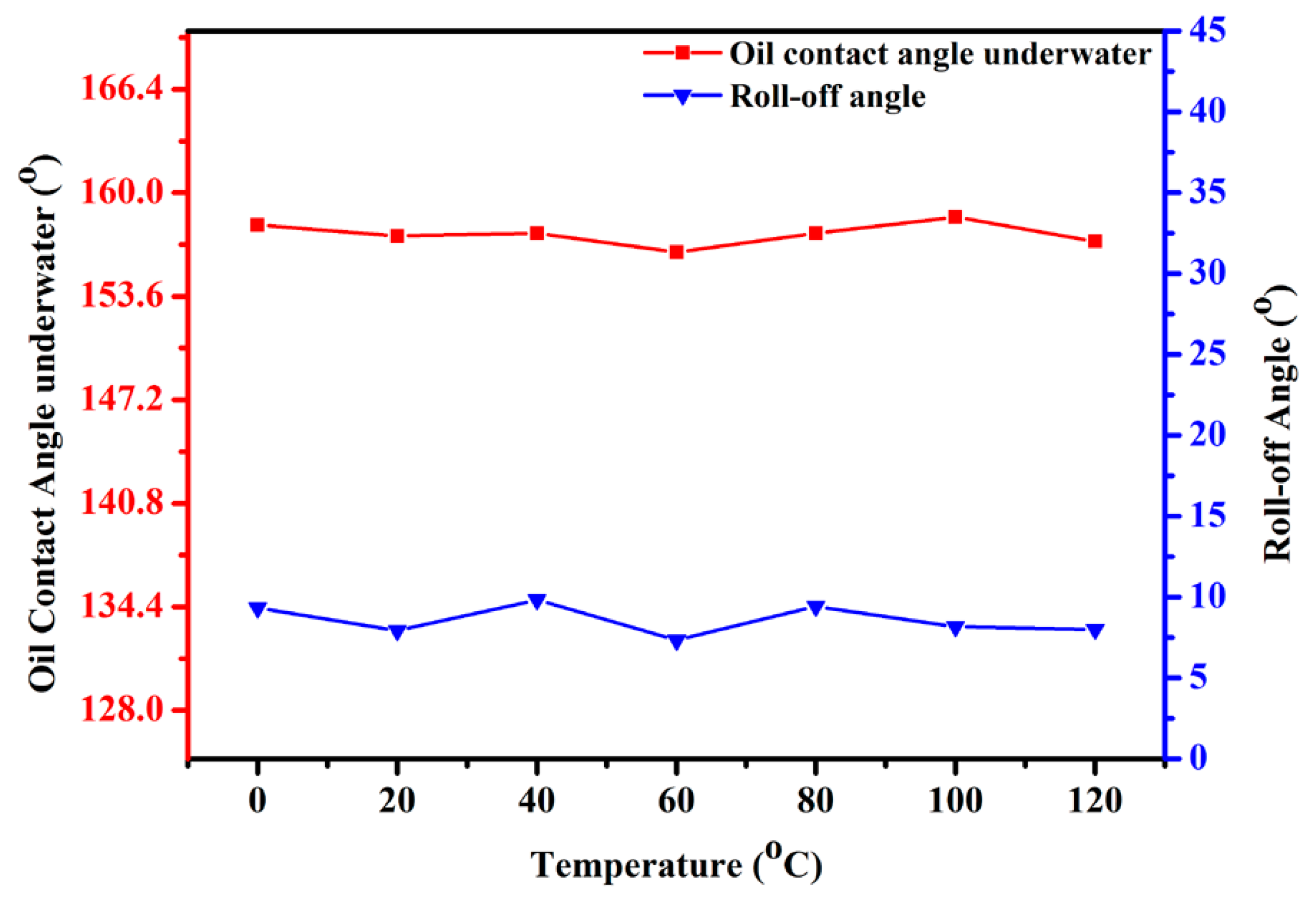 Polymers 10 00323 g010