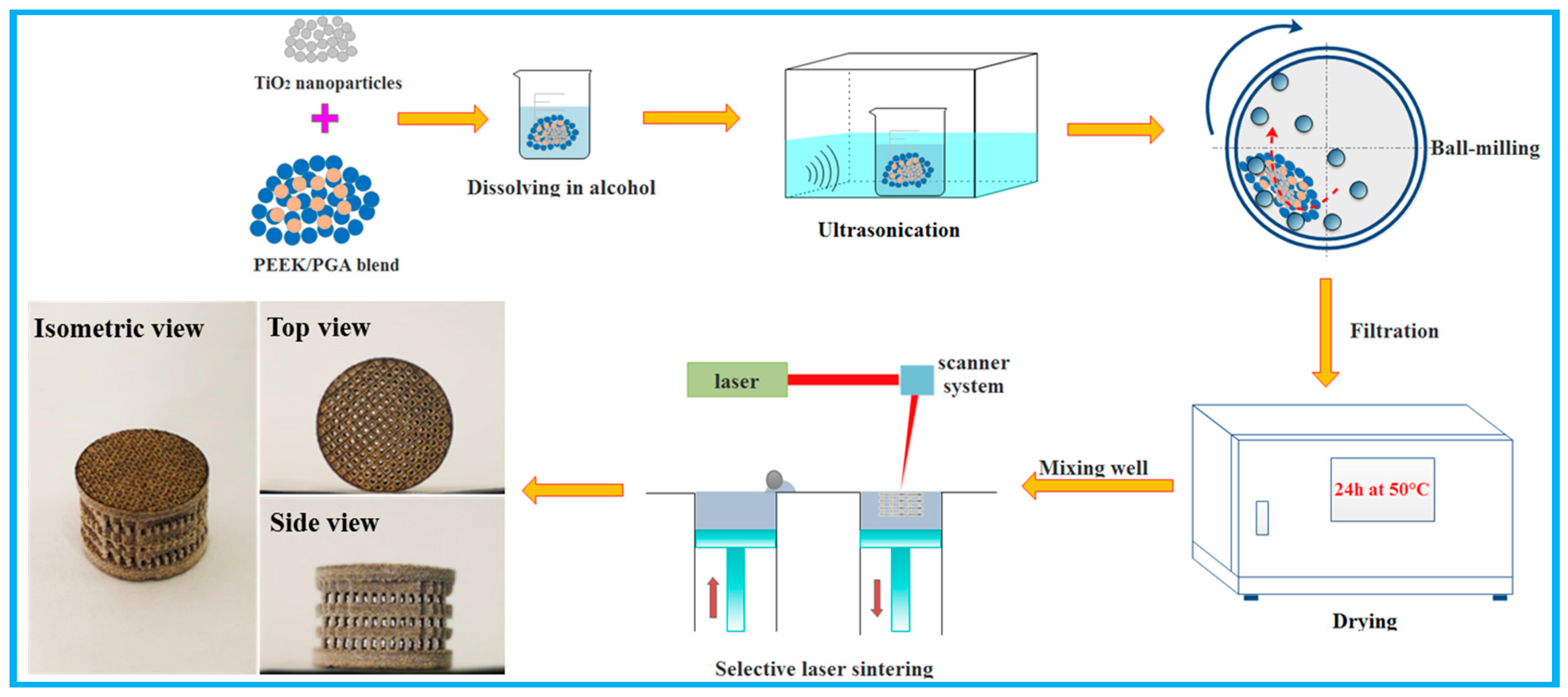 Polymers 10 00328 g001