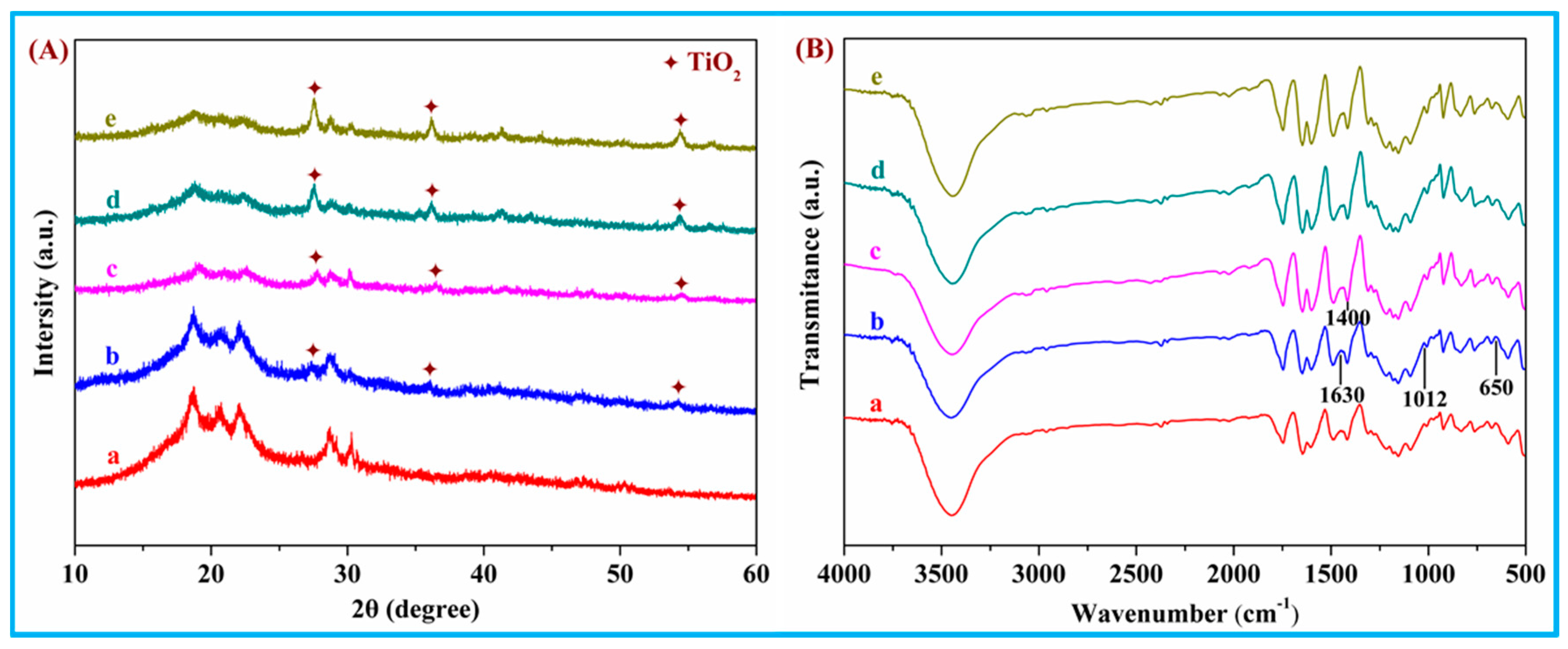 Polymers 10 00328 g002