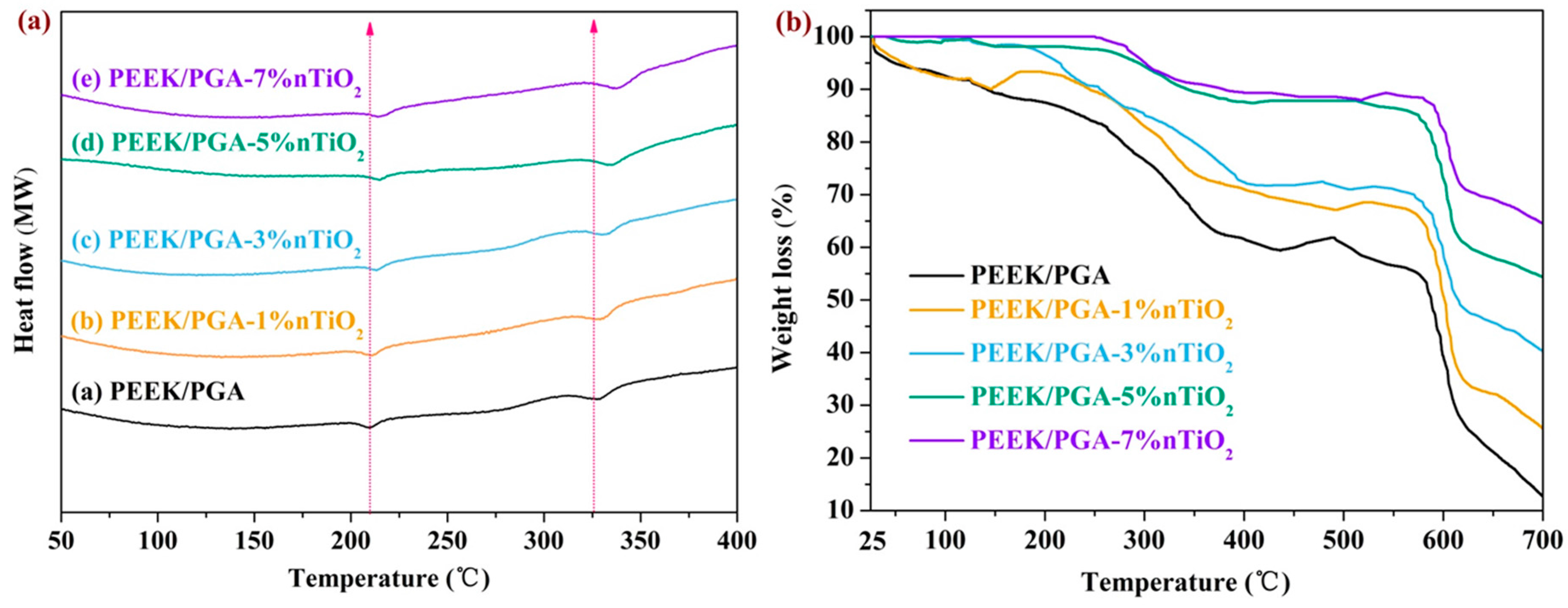 Polymers 10 00328 g004