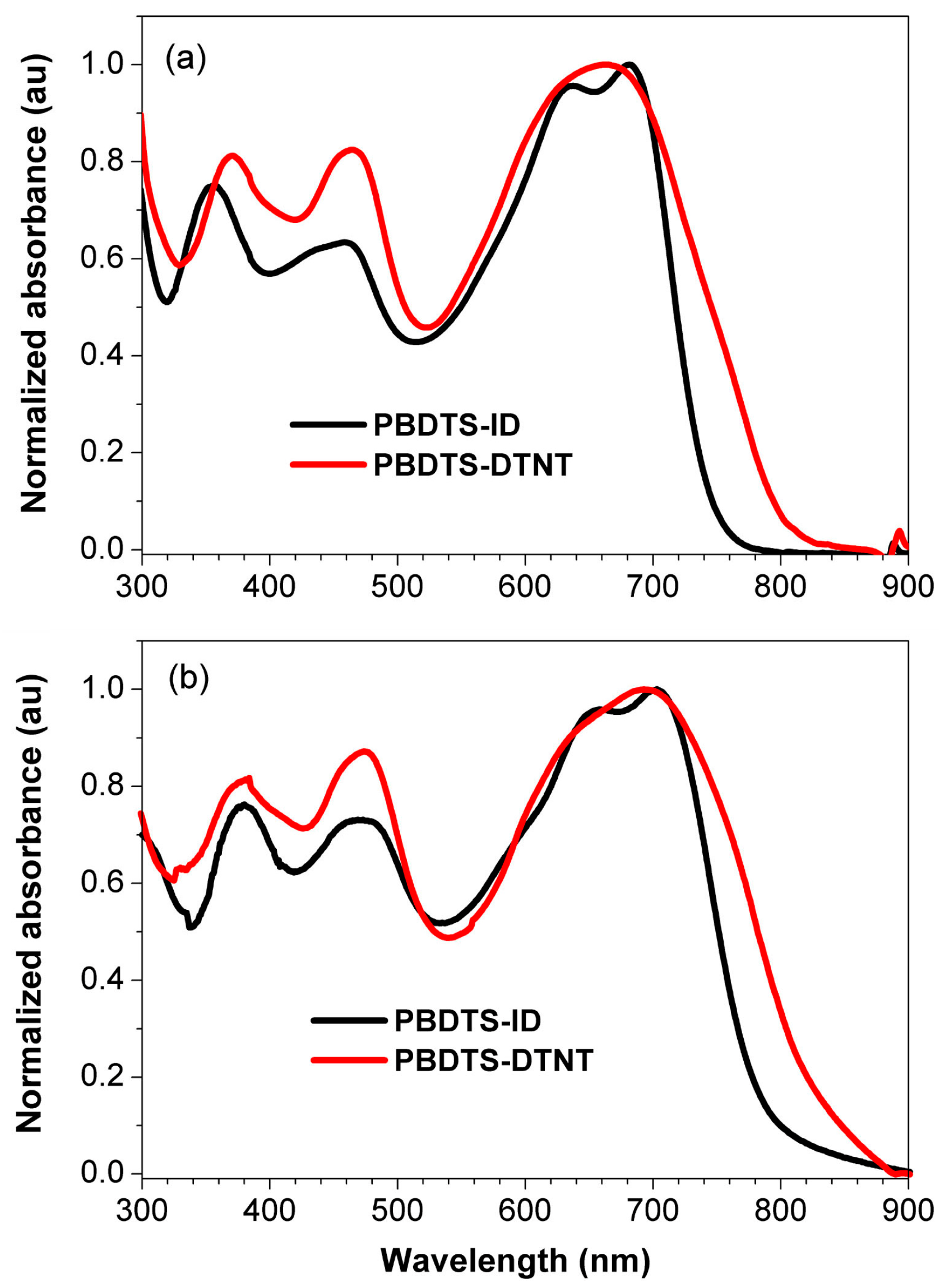 Polymers 10 00331 g002