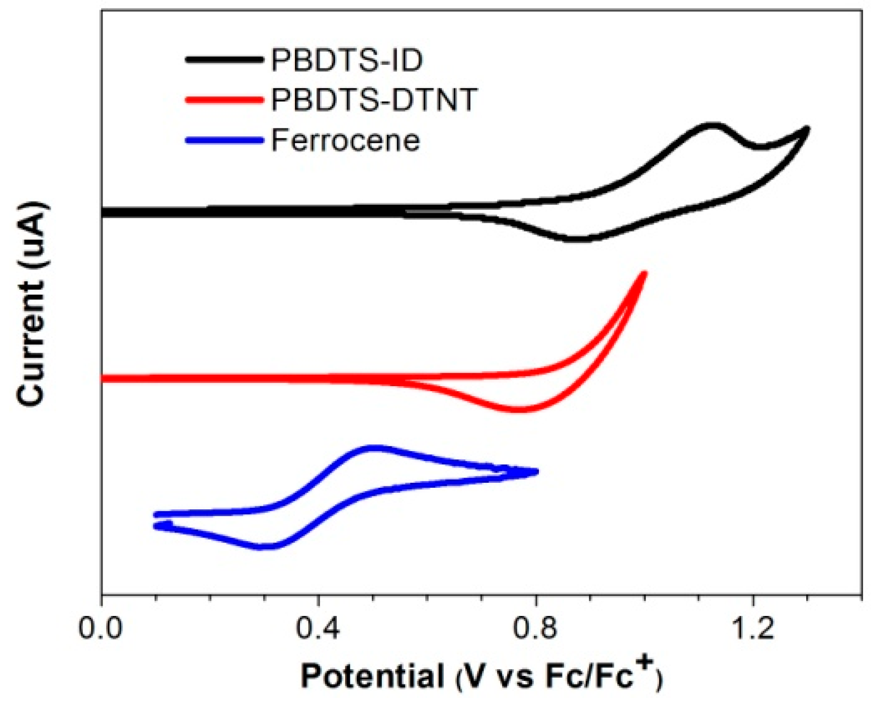 Polymers 10 00331 g003