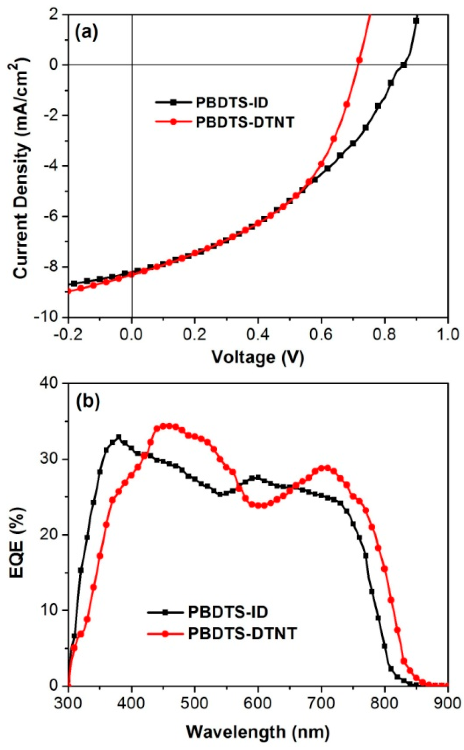 Polymers 10 00331 g005