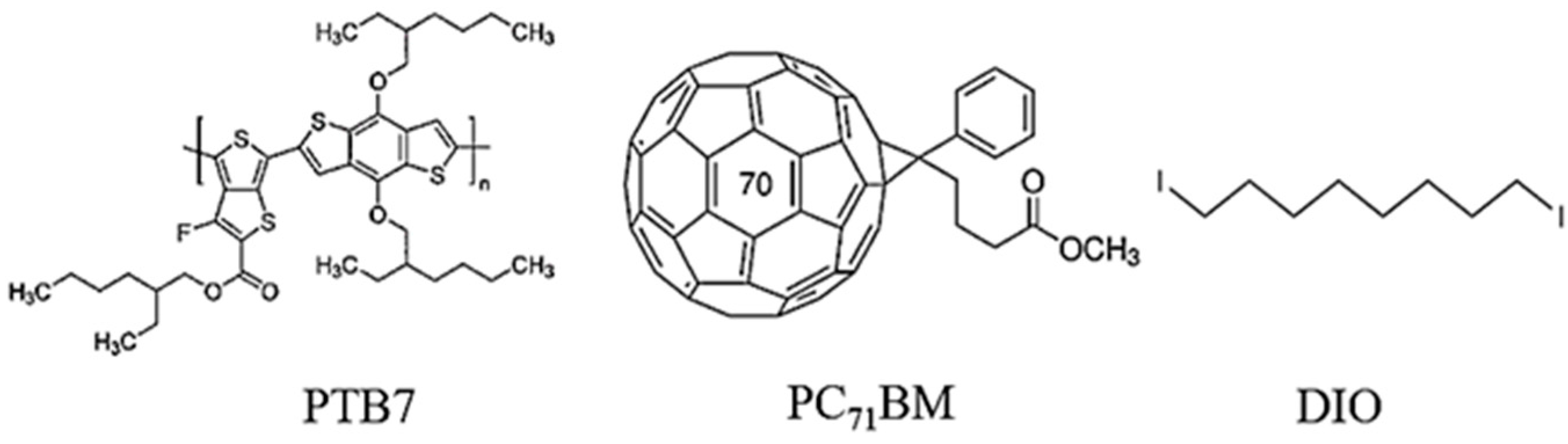 Polymers 10 00332 g001
