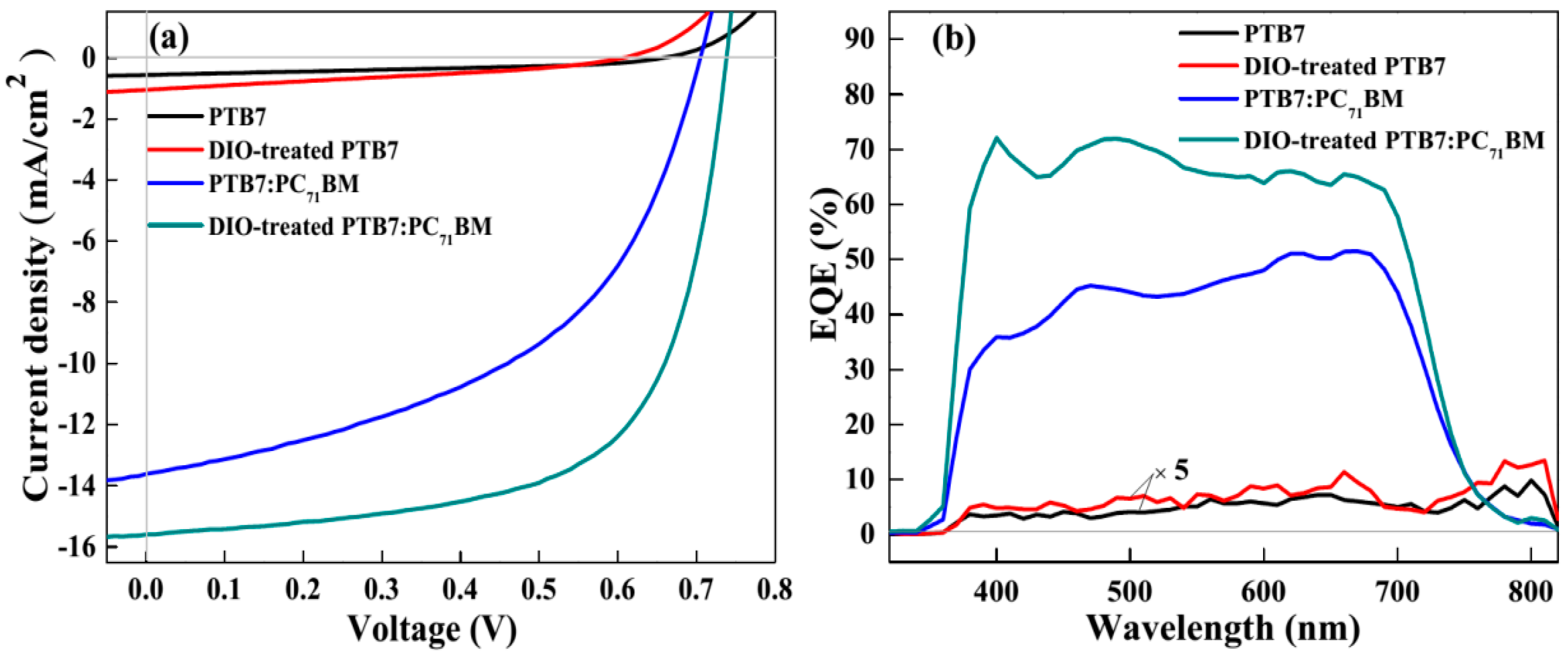 Polymers 10 00332 g002