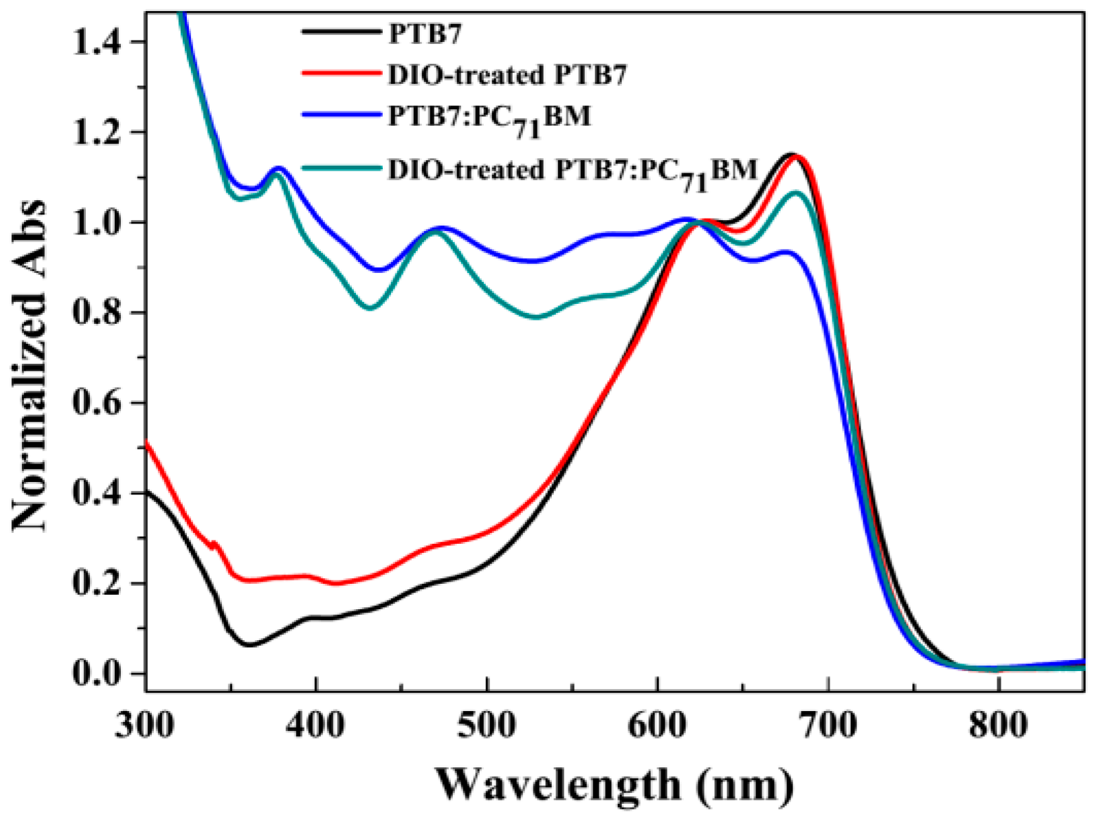 Polymers 10 00332 g003