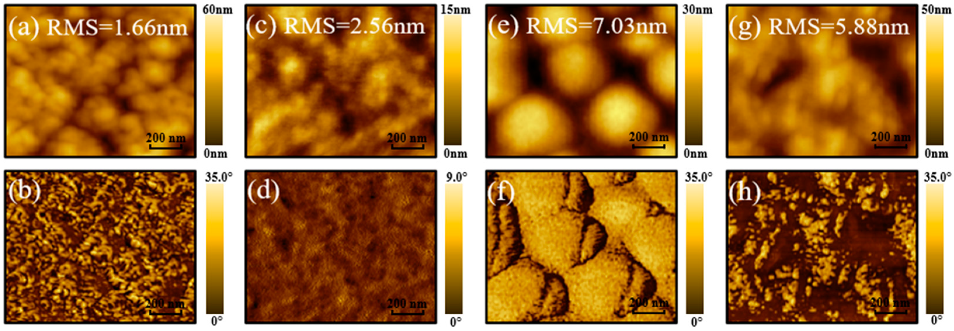 Polymers 10 00332 g004