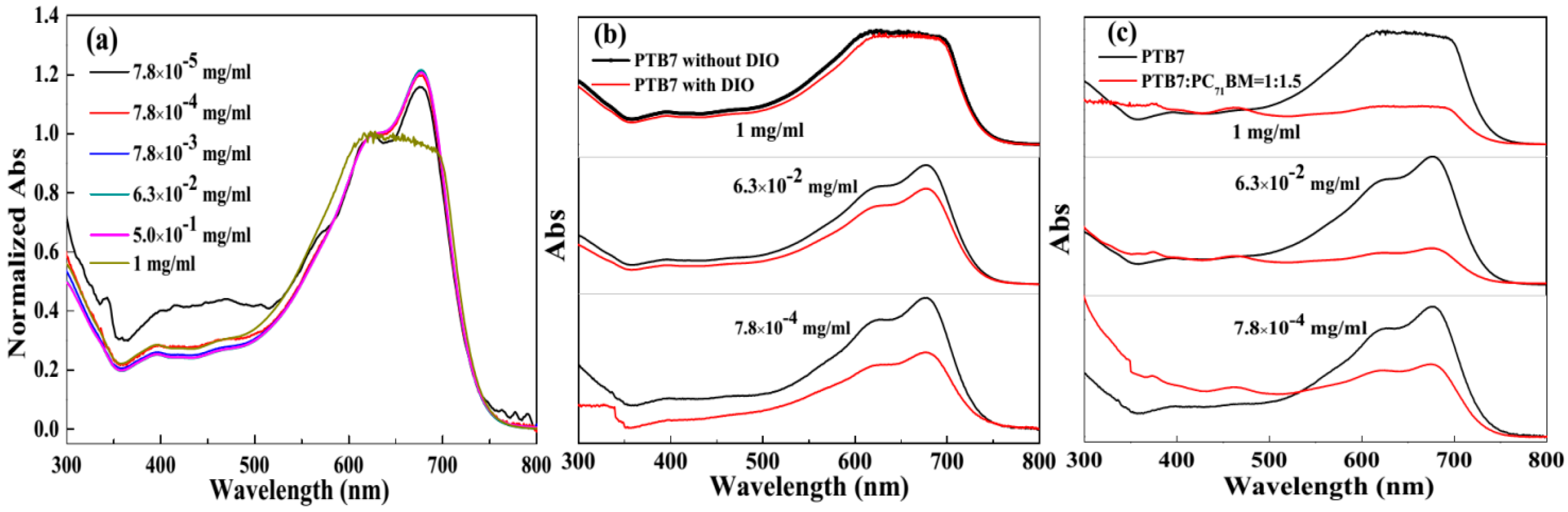 Polymers 10 00332 g005
