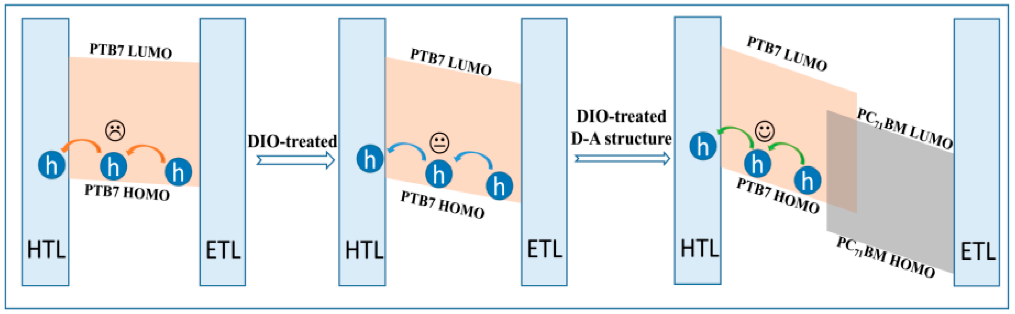 Polymers 10 00332 g008
