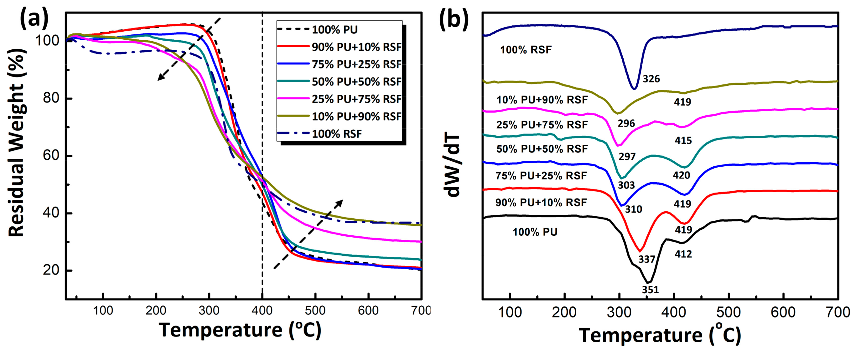 Polymers 10 00333 g003
