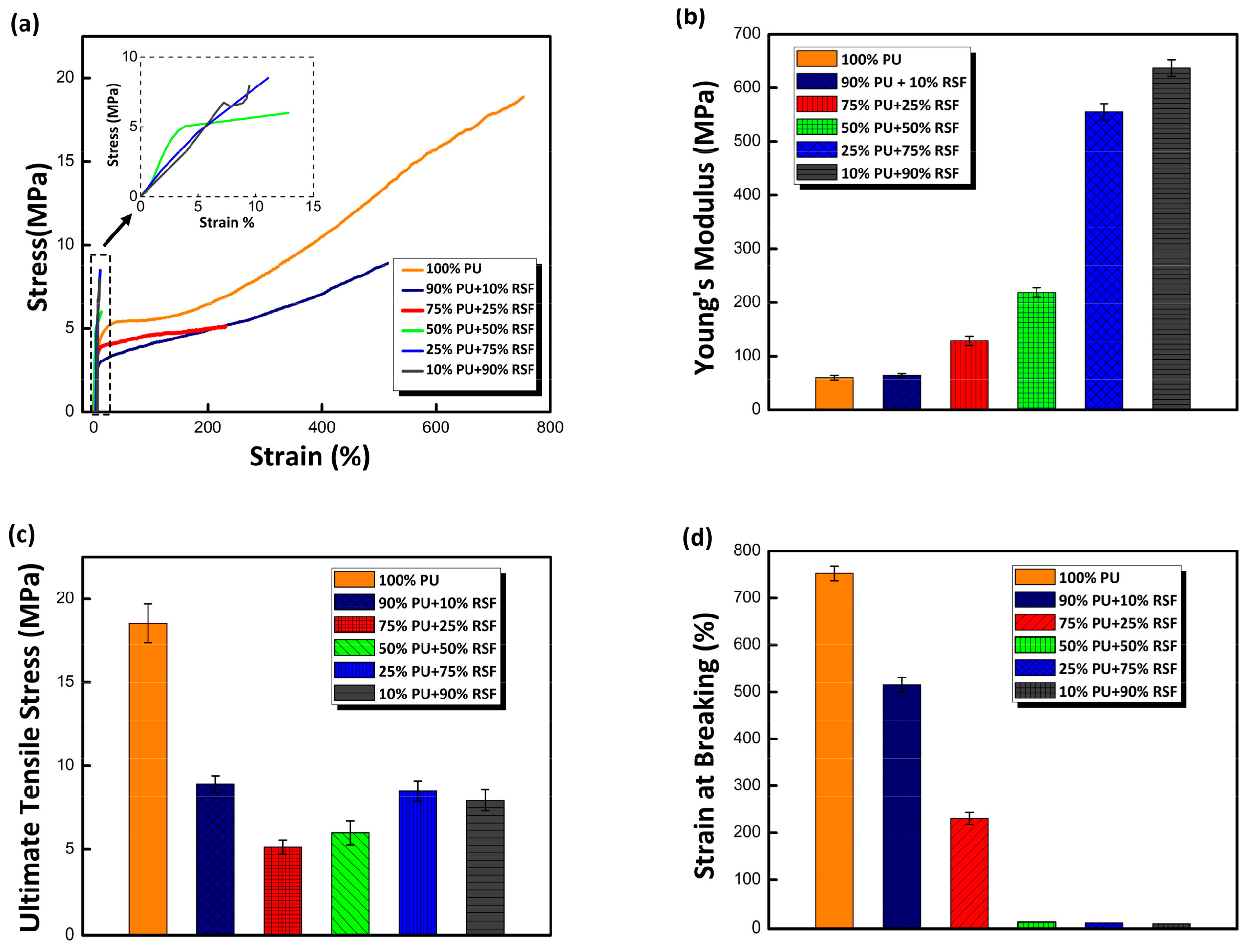 Polymers 10 00333 g005