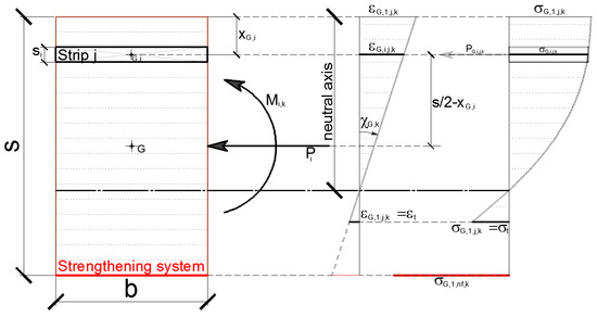 Polymers 10 00334 g0a1