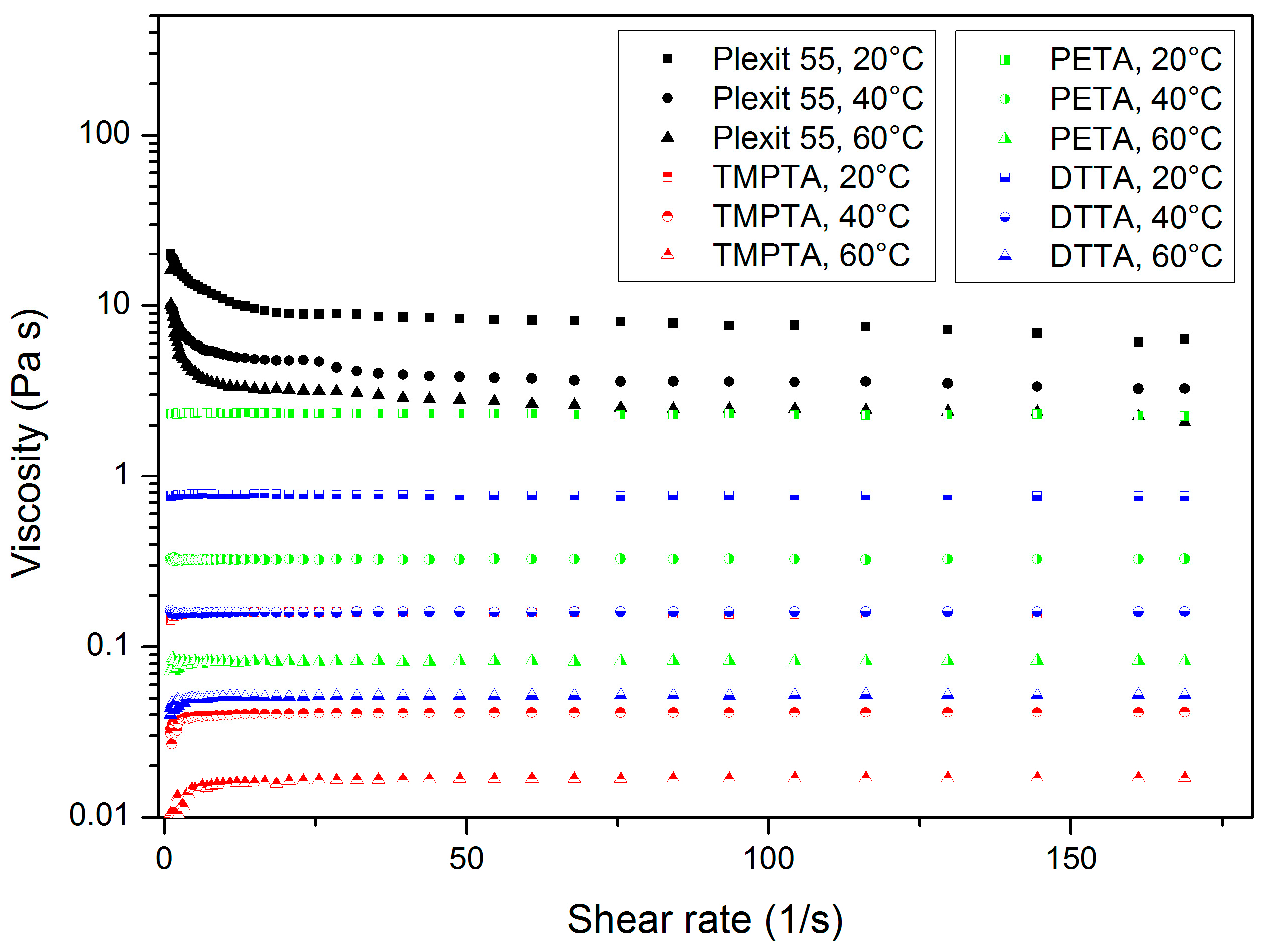 Polymers 10 00337 g002