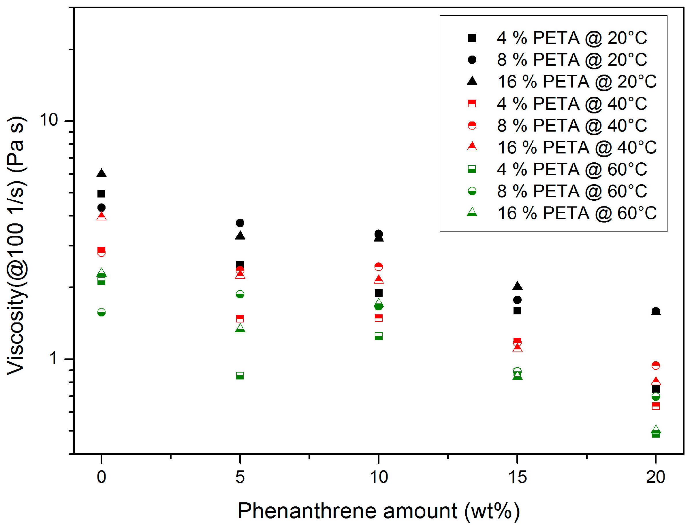 Polymers 10 00337 g004