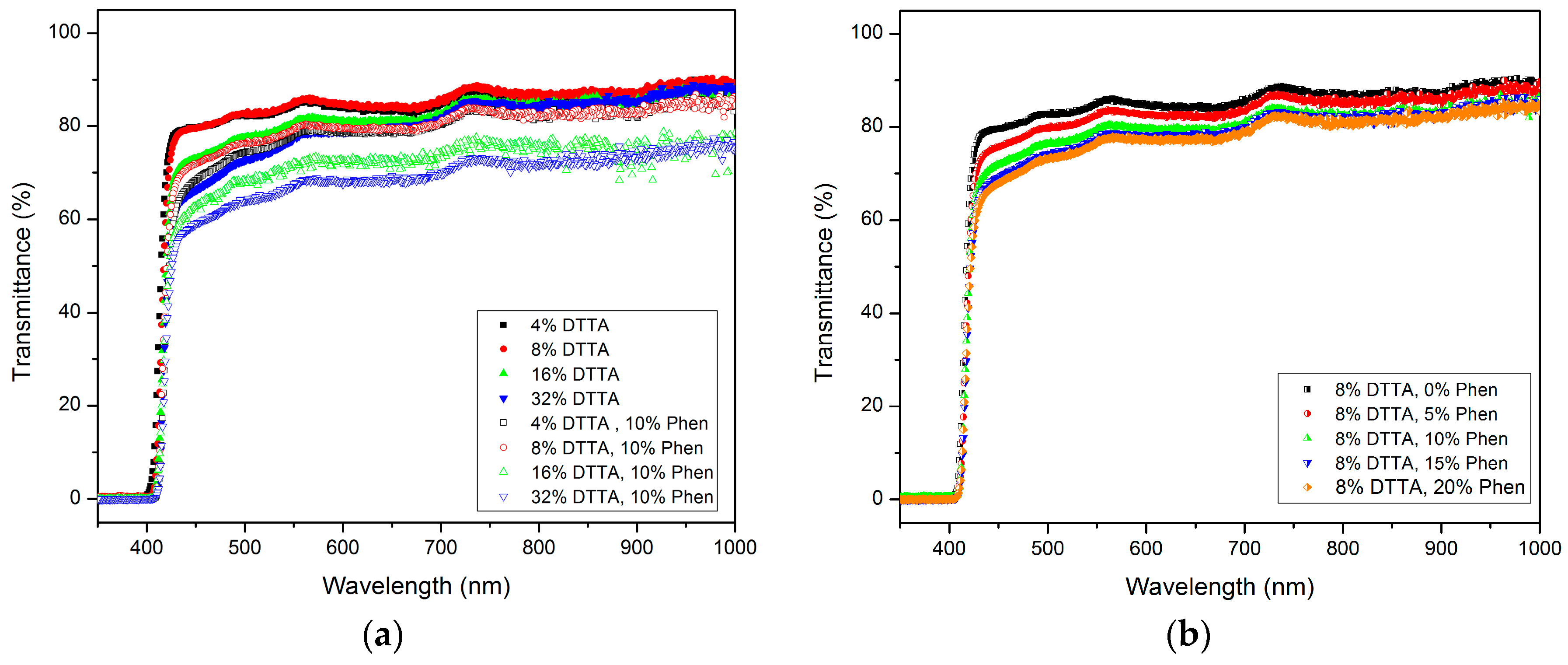 Polymers 10 00337 g007