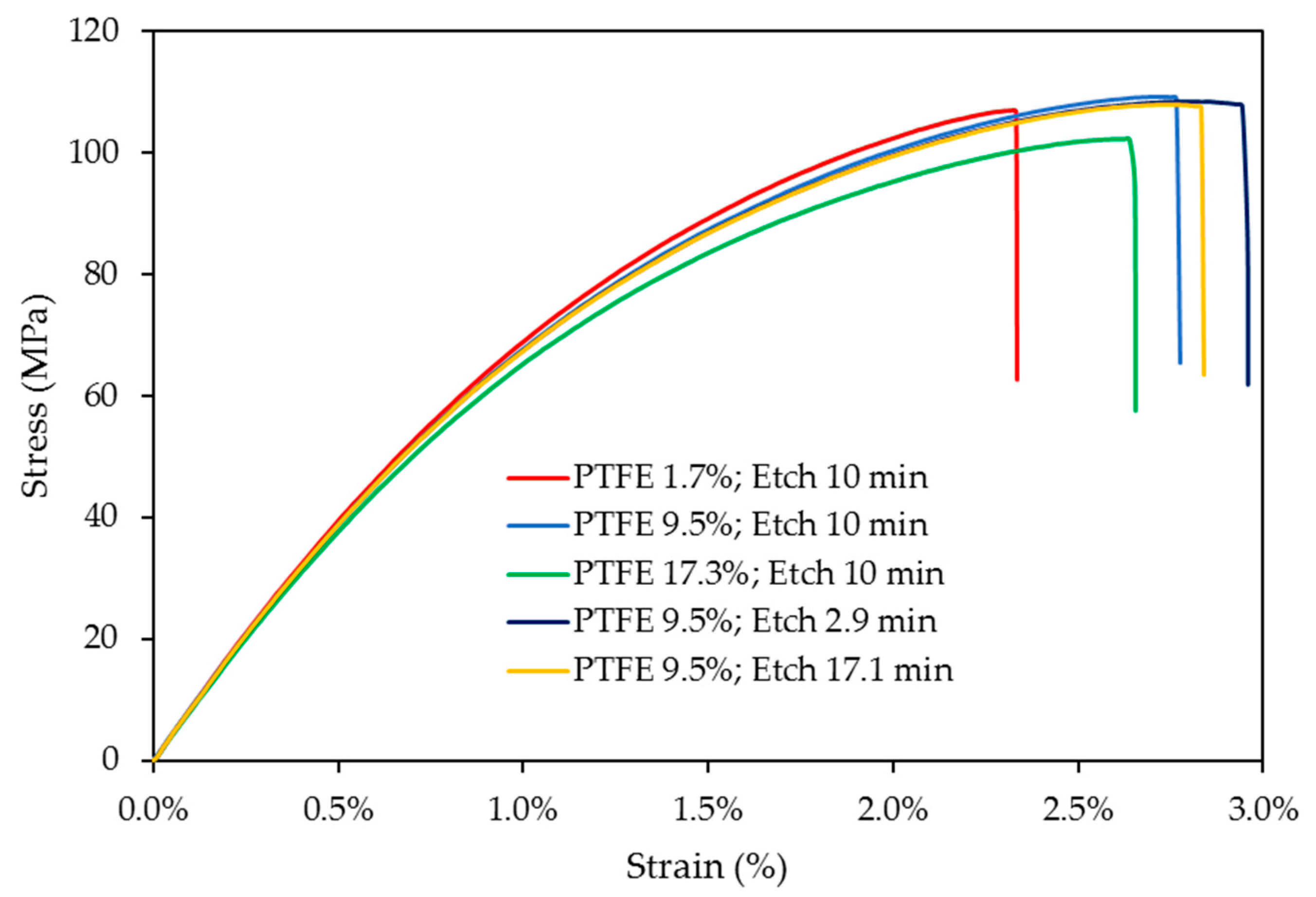 Polymers 10 00338 g003