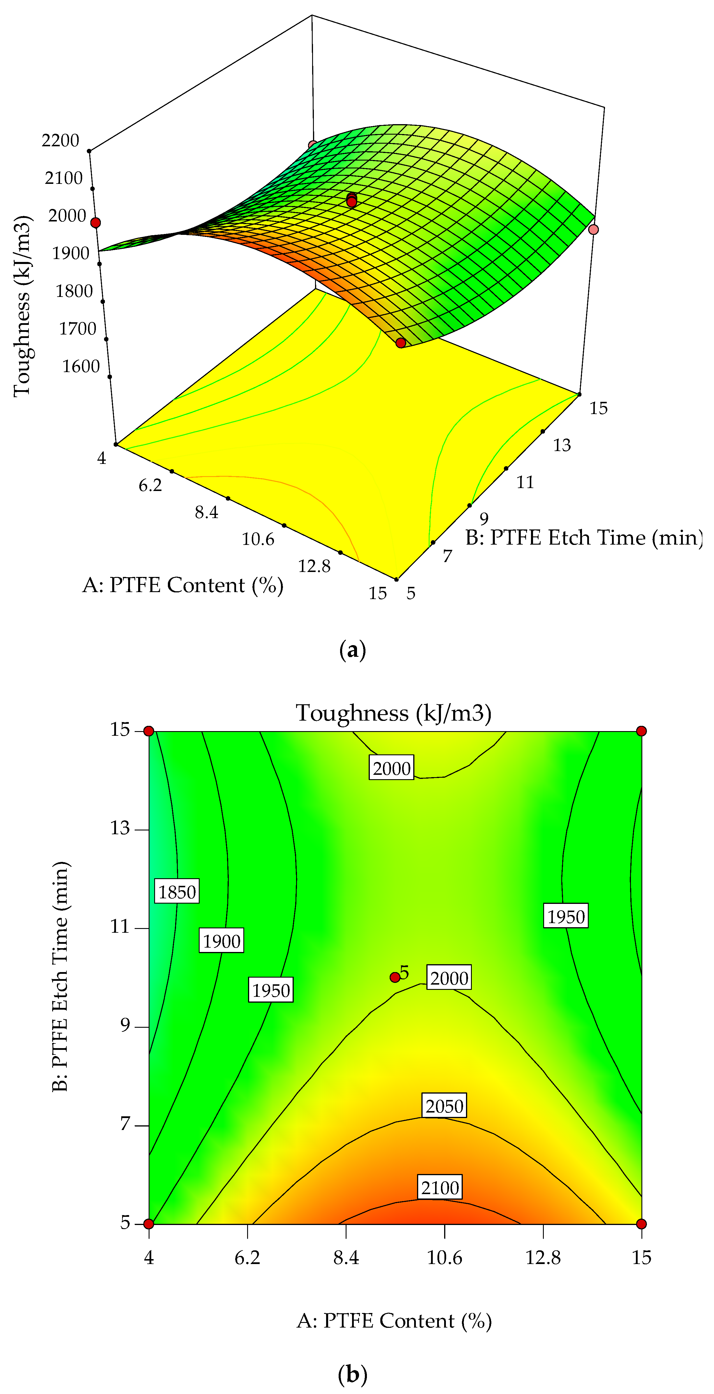 Polymers 10 00338 g009
