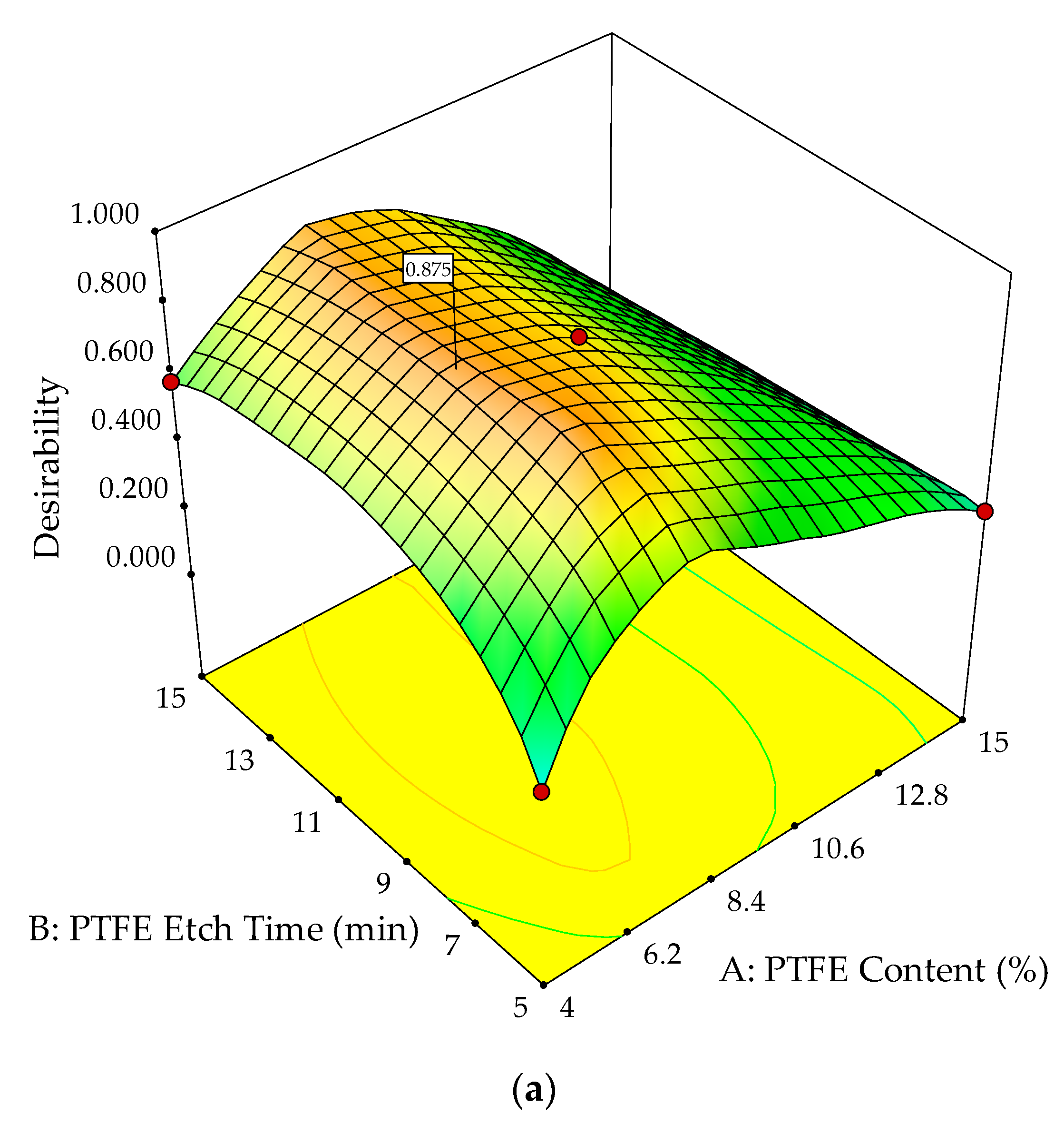 Polymers 10 00338 g012a